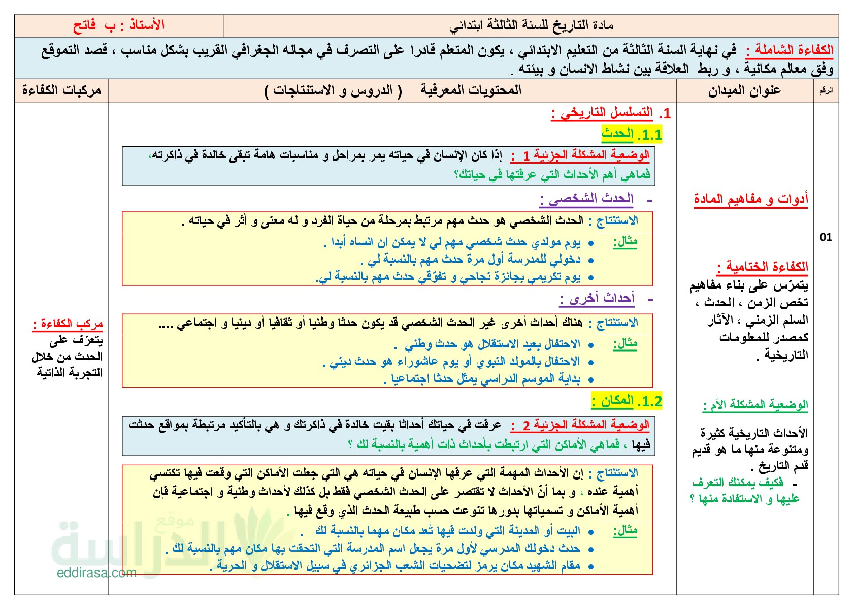 استنتاجات الميدان الاول و الثاني في مادة التاريخ سنة 3 ابتدائي