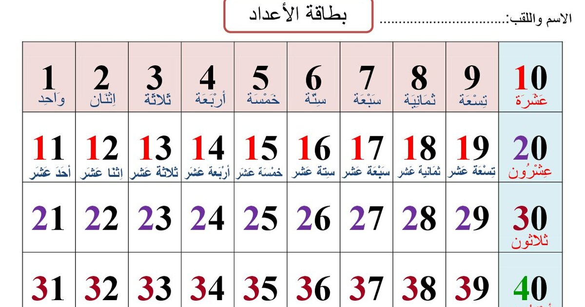 بطاقة الأعداد من 1 إلى 100 في الرياضيات 1 ابتدائي