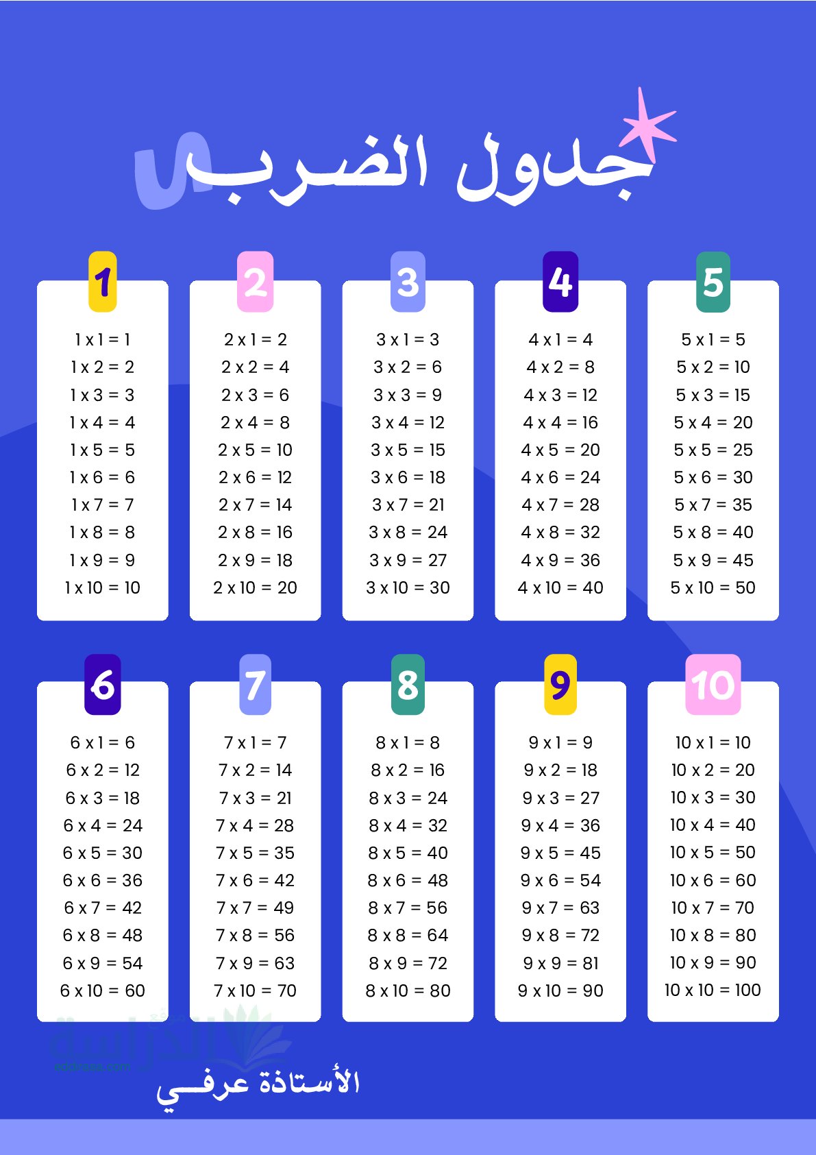 جدول الضرب من 1 إلى 10 سنة 3 ابتدائي
