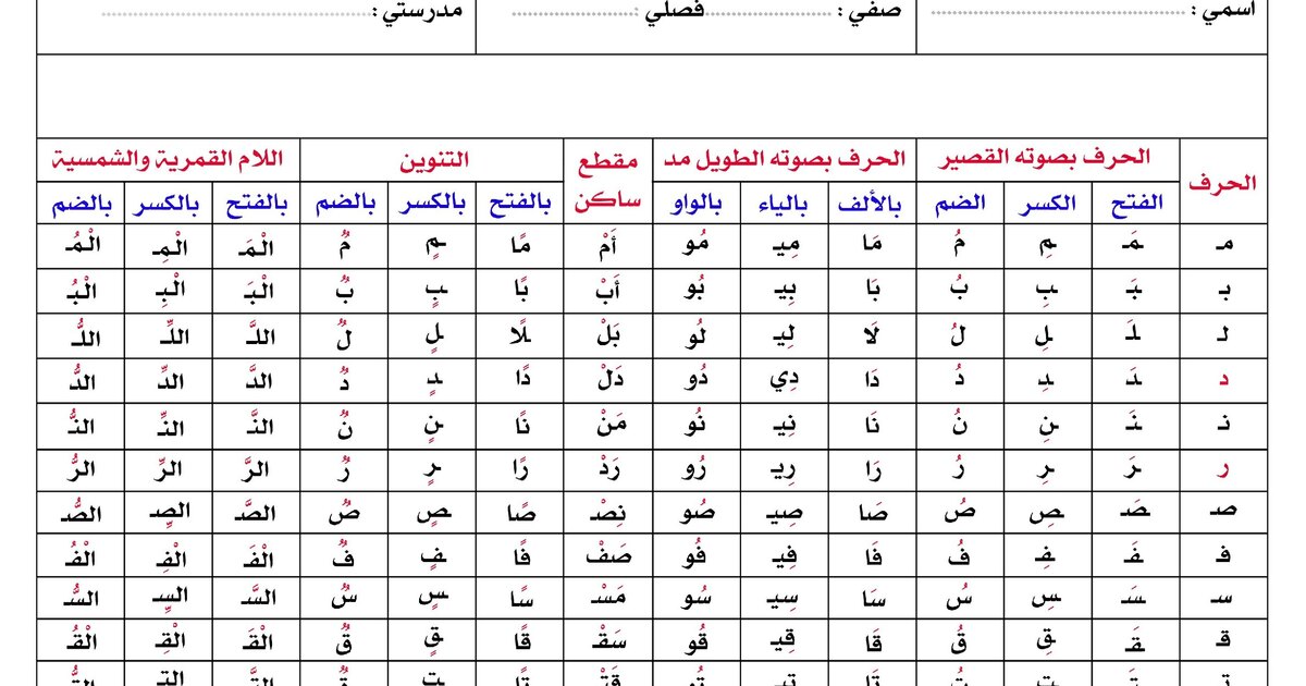 جميع الحروف الهجائية (الصوت القصير+الطويل +التنوين+اللام القمرية والشمسية)