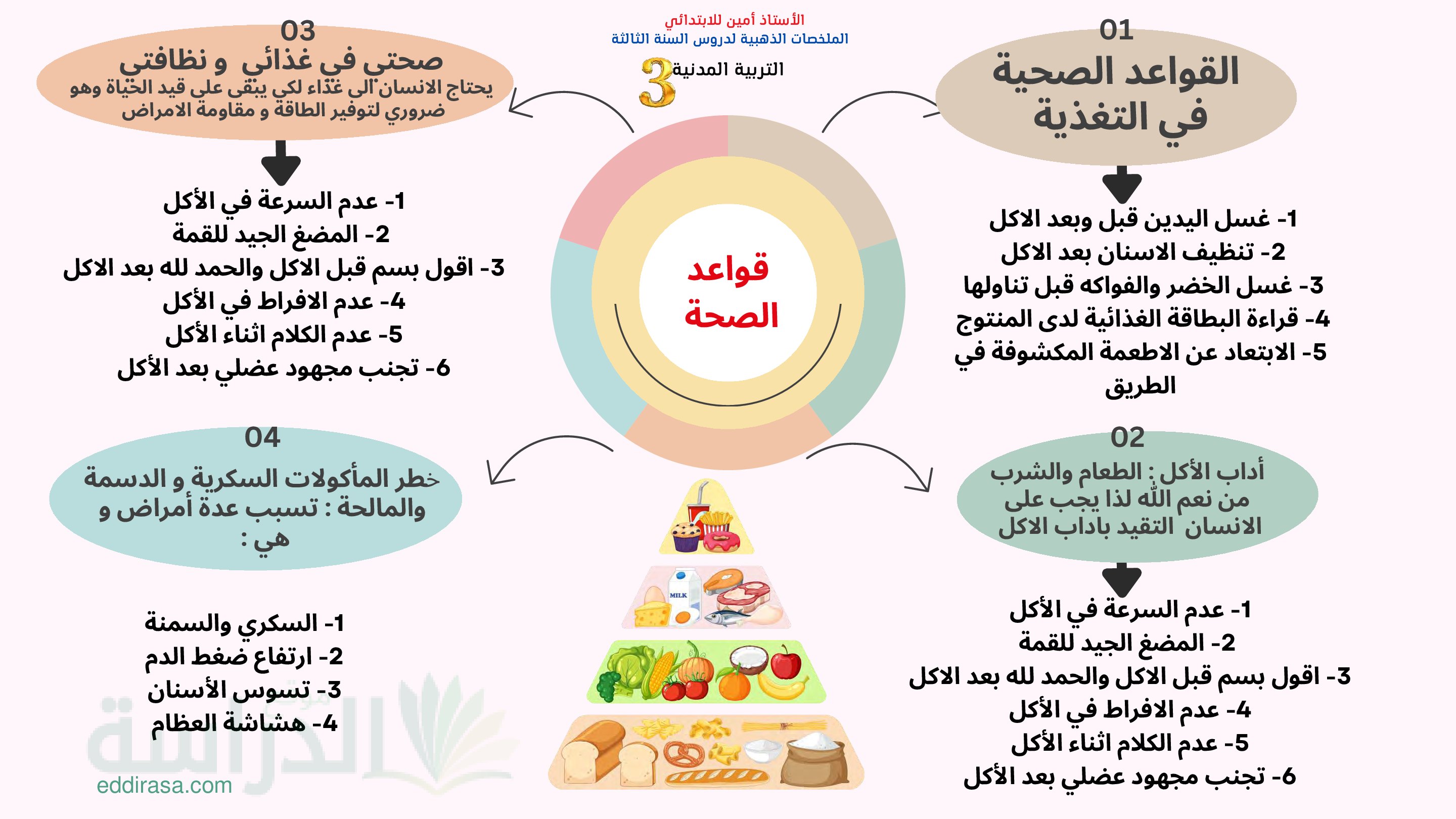 خرائط ذهنية في مادة التربية المدنية سنة 3 ابتدائي