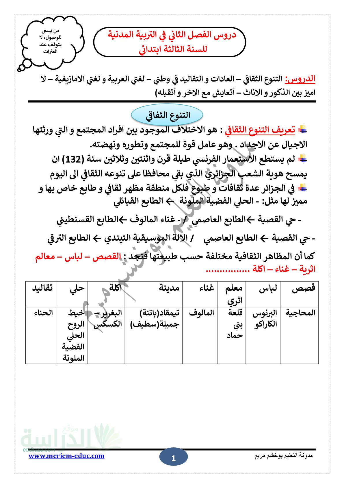 دروس الفصل الثاني في التربية المدنية سنة 3 ابتدائي