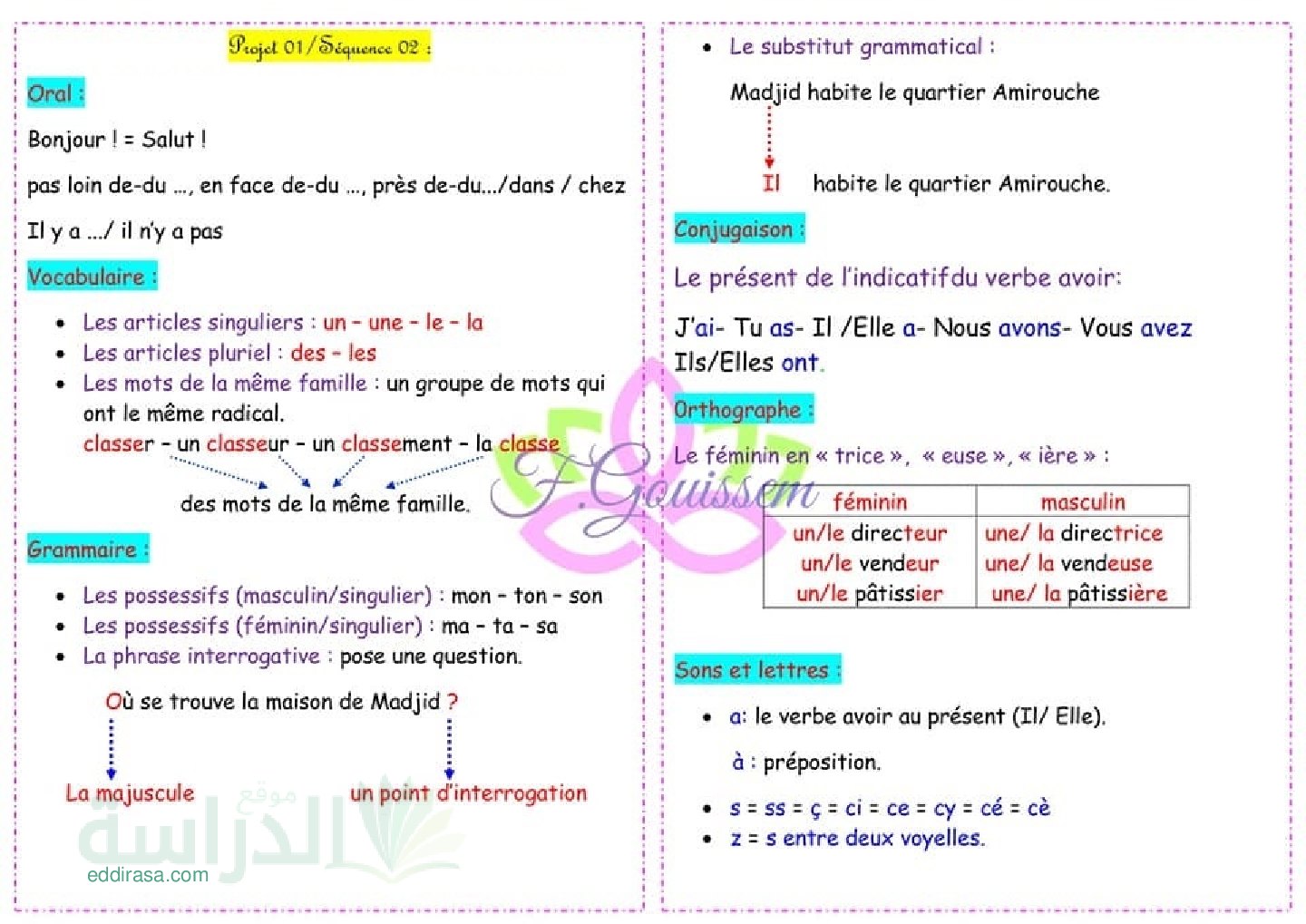 قواعد في مادة اللغة الفرنسية سنة 4 ابتدائي Projet 01 Séquence 02