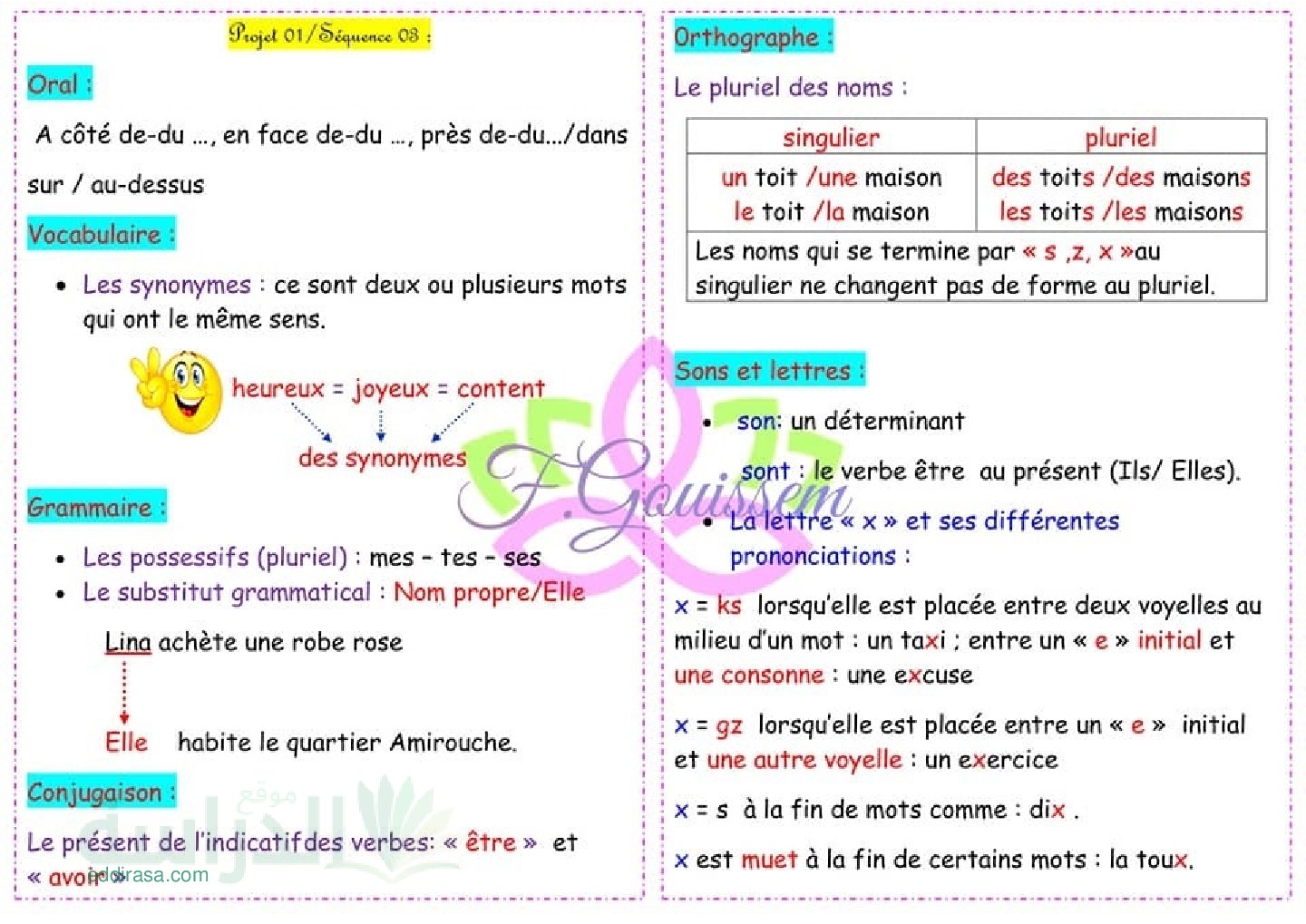 قواعد في مادة اللغة الفرنسية سنة 4 ابتدائي Projet 01 Séquence 03