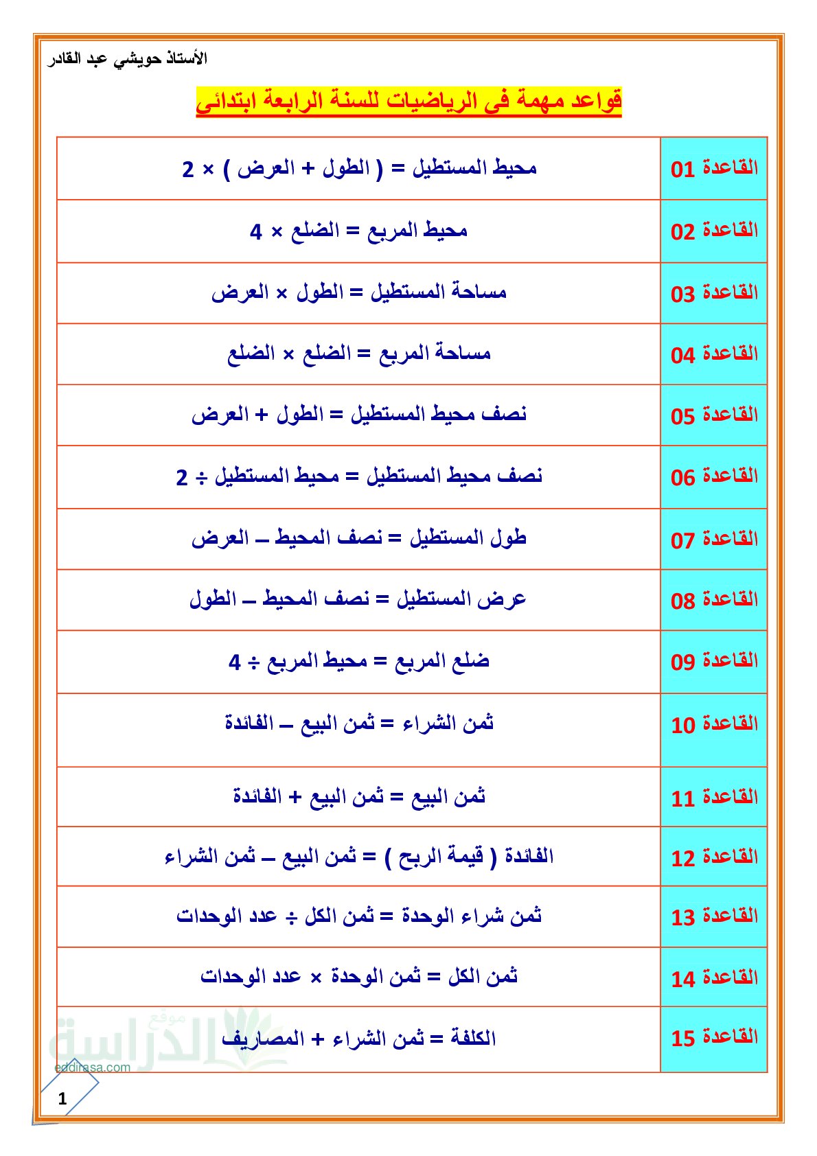 قواعد مهمة لحل الوضعية الإدماجية في الرياضيات سنة 4 ابتدائي
