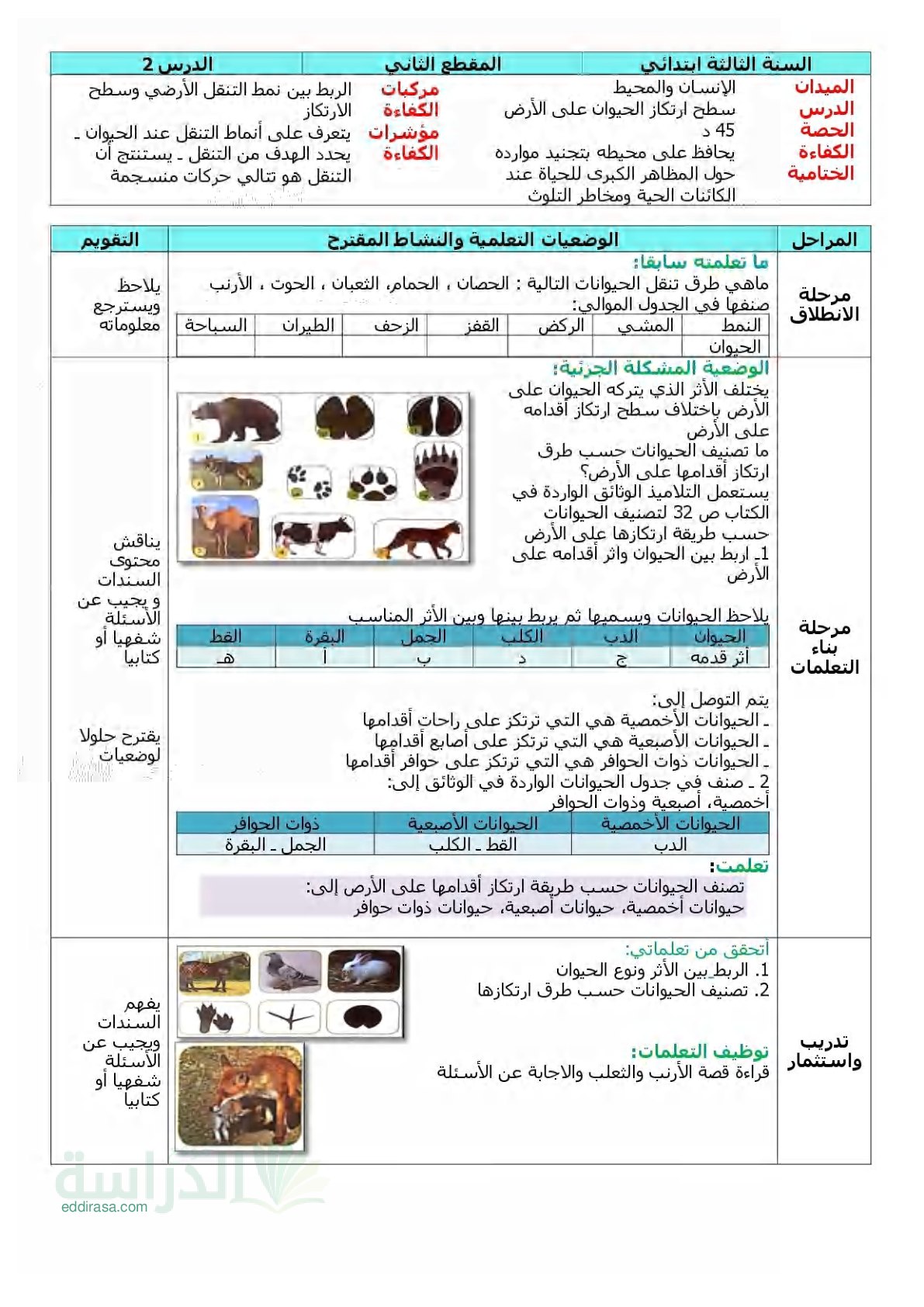 مذكرات مادة التربية العلمية مكيفة مع الجيل الثاني سنة 3 ابتدائي