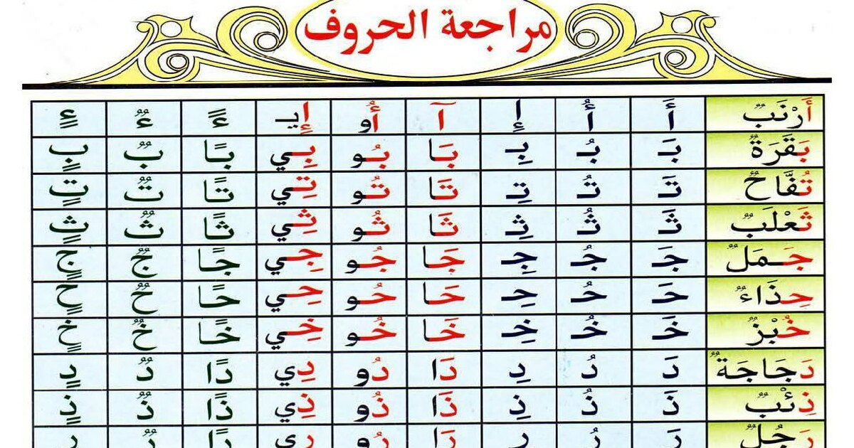 مراجعة الحروف الأبجدية للتلاميذ في صفحة واحدة