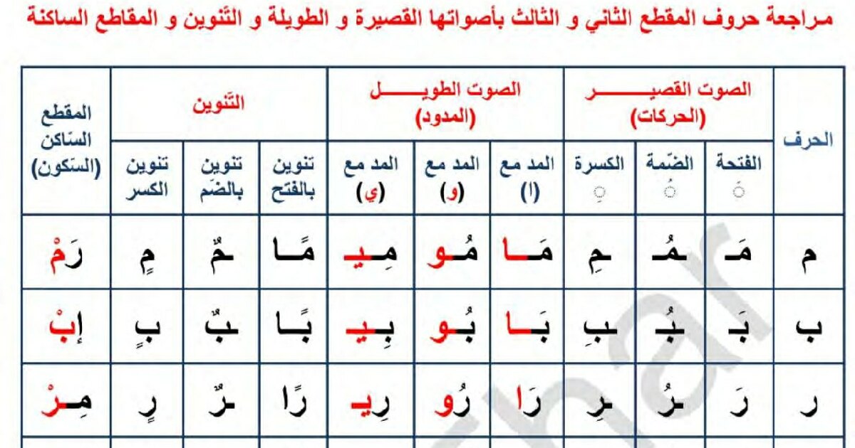 مراجعة الحروف بأصواتها القصيرة والطويلة والتنوين والمقاطع الساكنة سنة 1 ابتدائي
