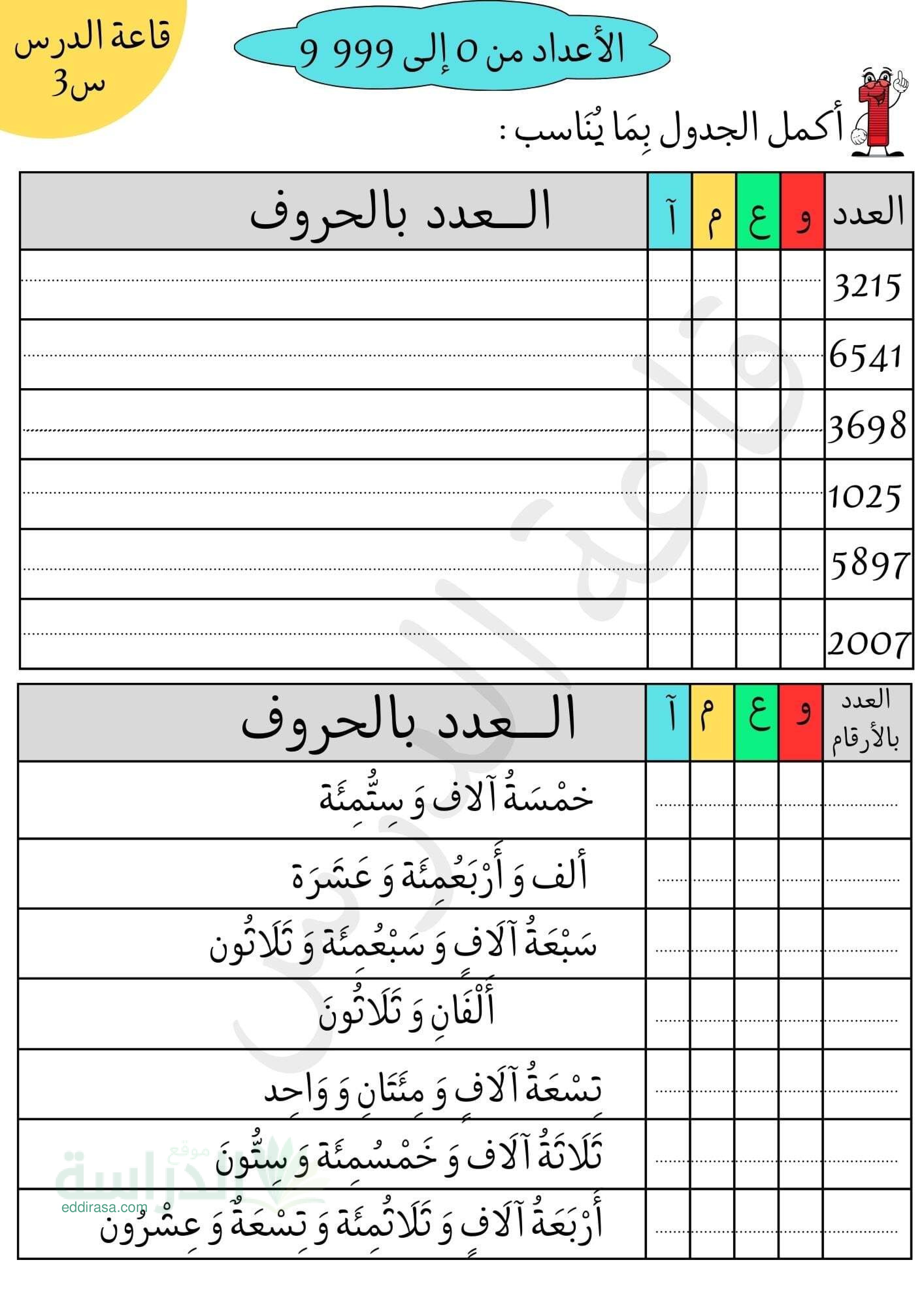مراجعة شاملة حول محور الأعداد من 0 إلى 9999 سنة 3 ابتدائي