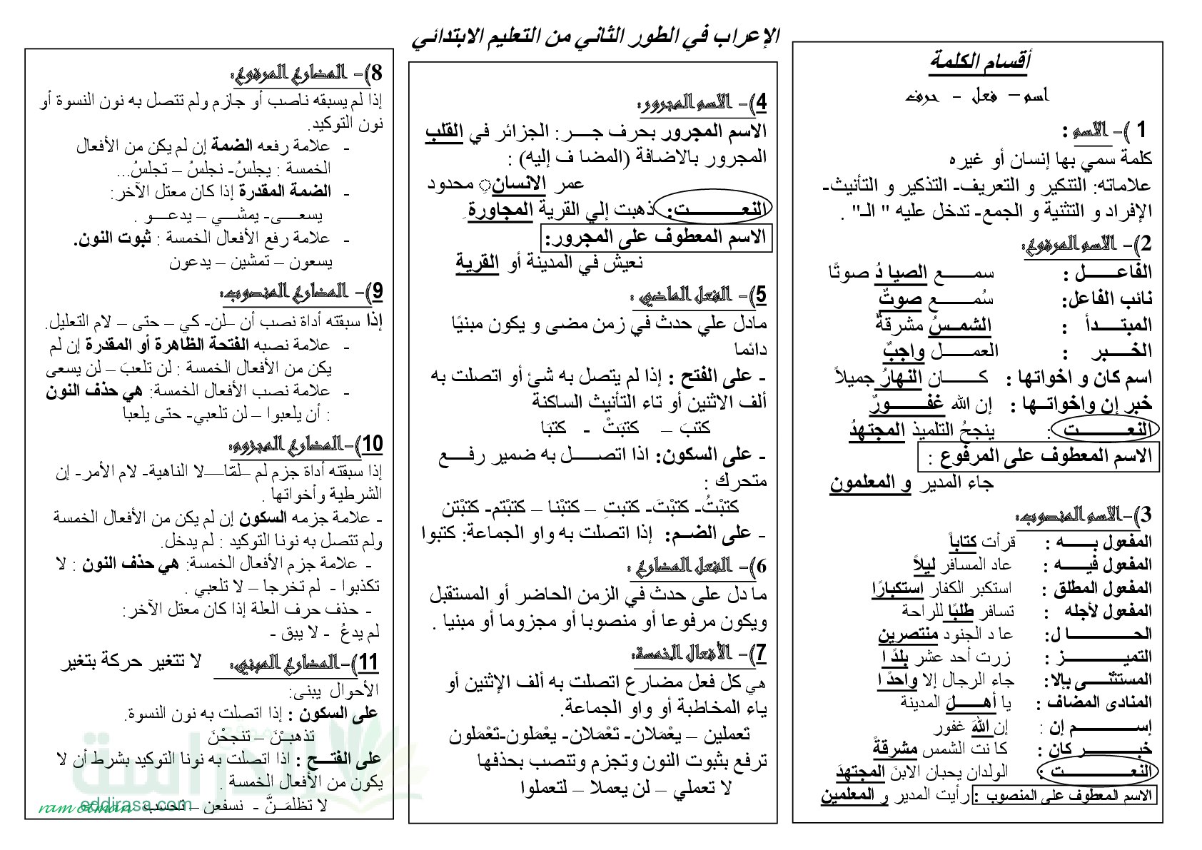 مطوية دروس الإعراب في اللغة العربية - سنة 2 ابتدائي