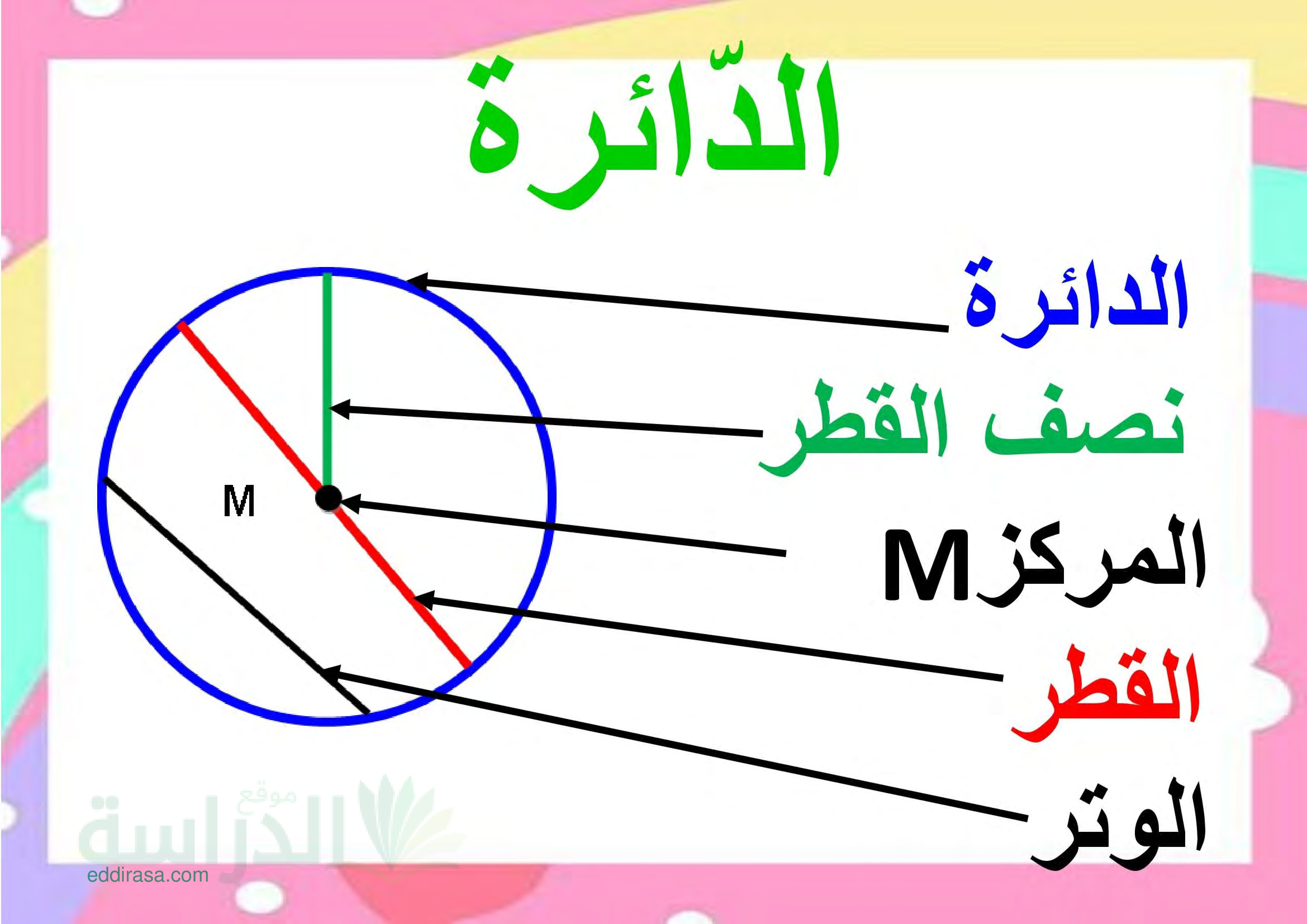 معلقات الرياضيات سنة 4 ابتدائي