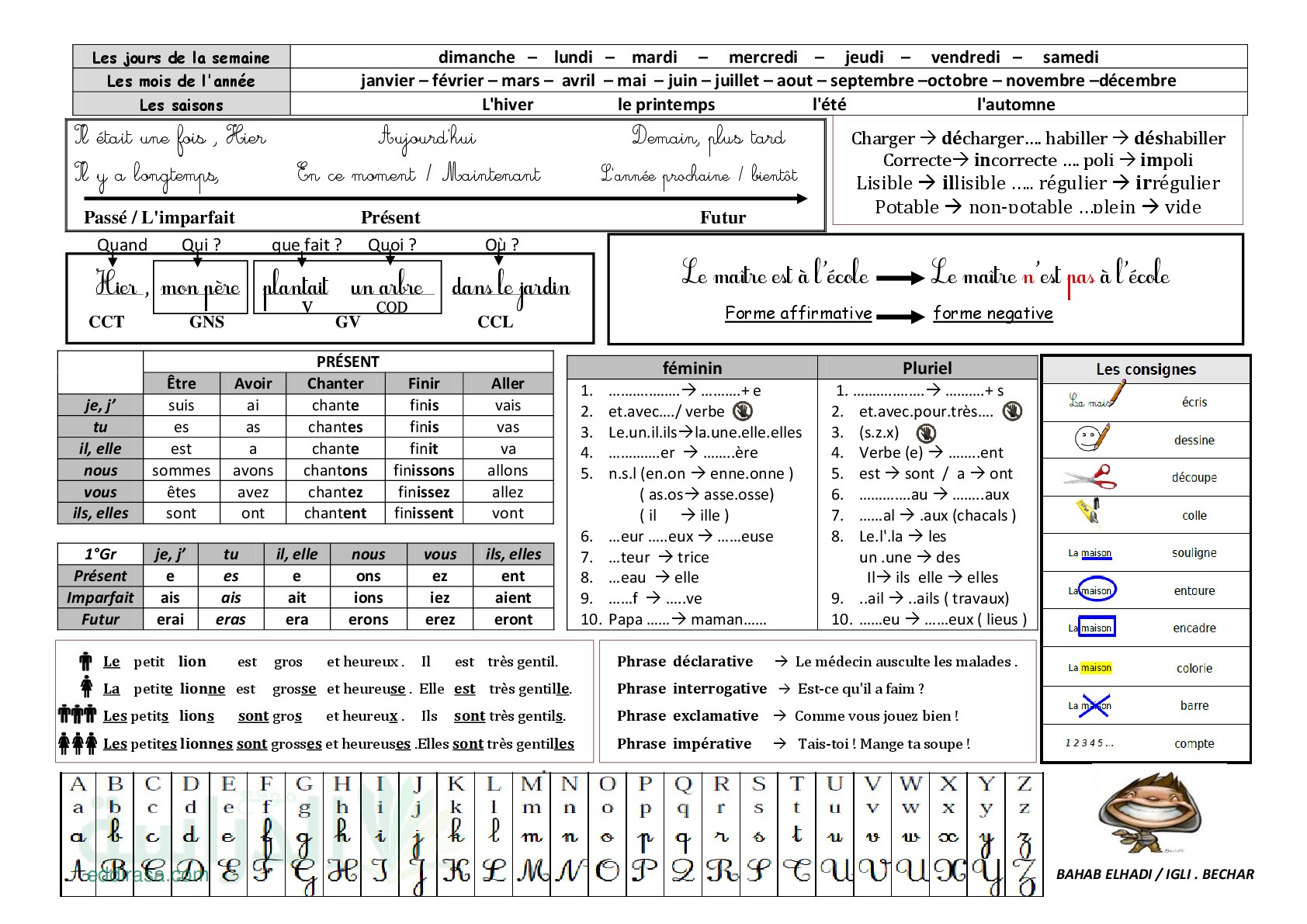مفاهيم عامة في اللغة الفرنسية سنة 4 ابتدائي