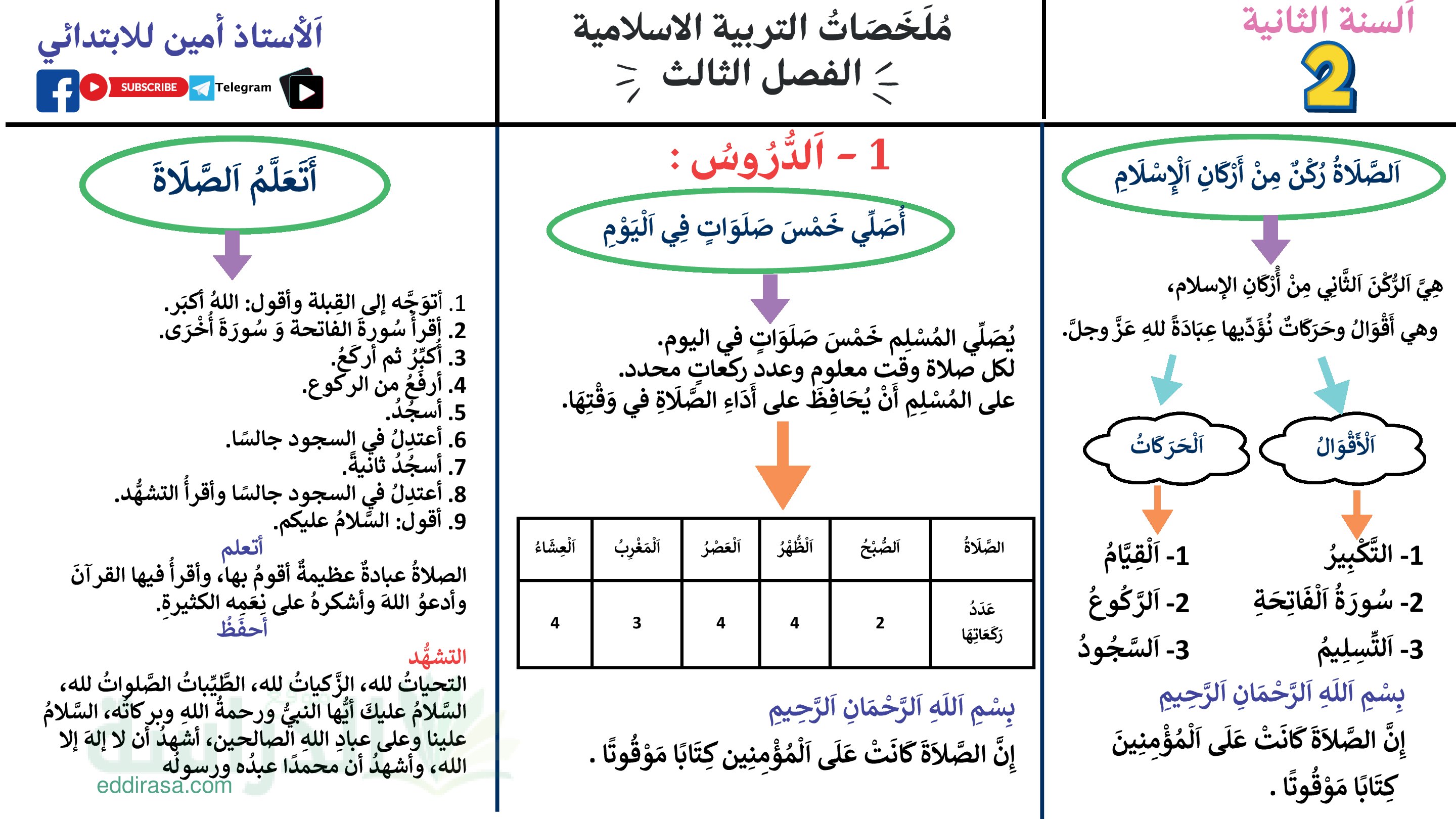 ملخصات التربية الإسلامية للفصل الثالث سنة 2 ابتدائي