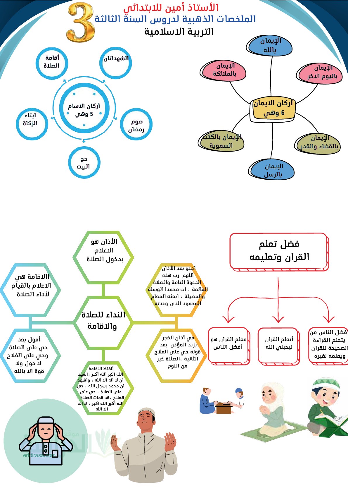 ملخصات خرائط ذهنية في مادة التربية الإسلامية سنة 3 ابتدائي