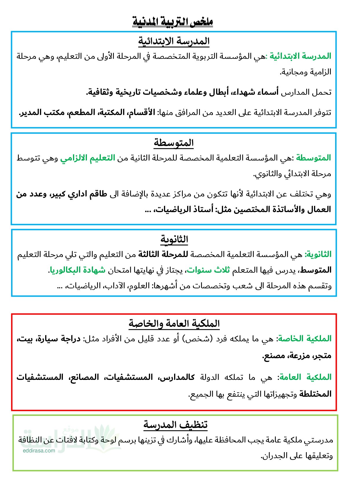 ملخصات رائعة للفصل الثالث في التربية المدنية سنة 4 ابتدائي