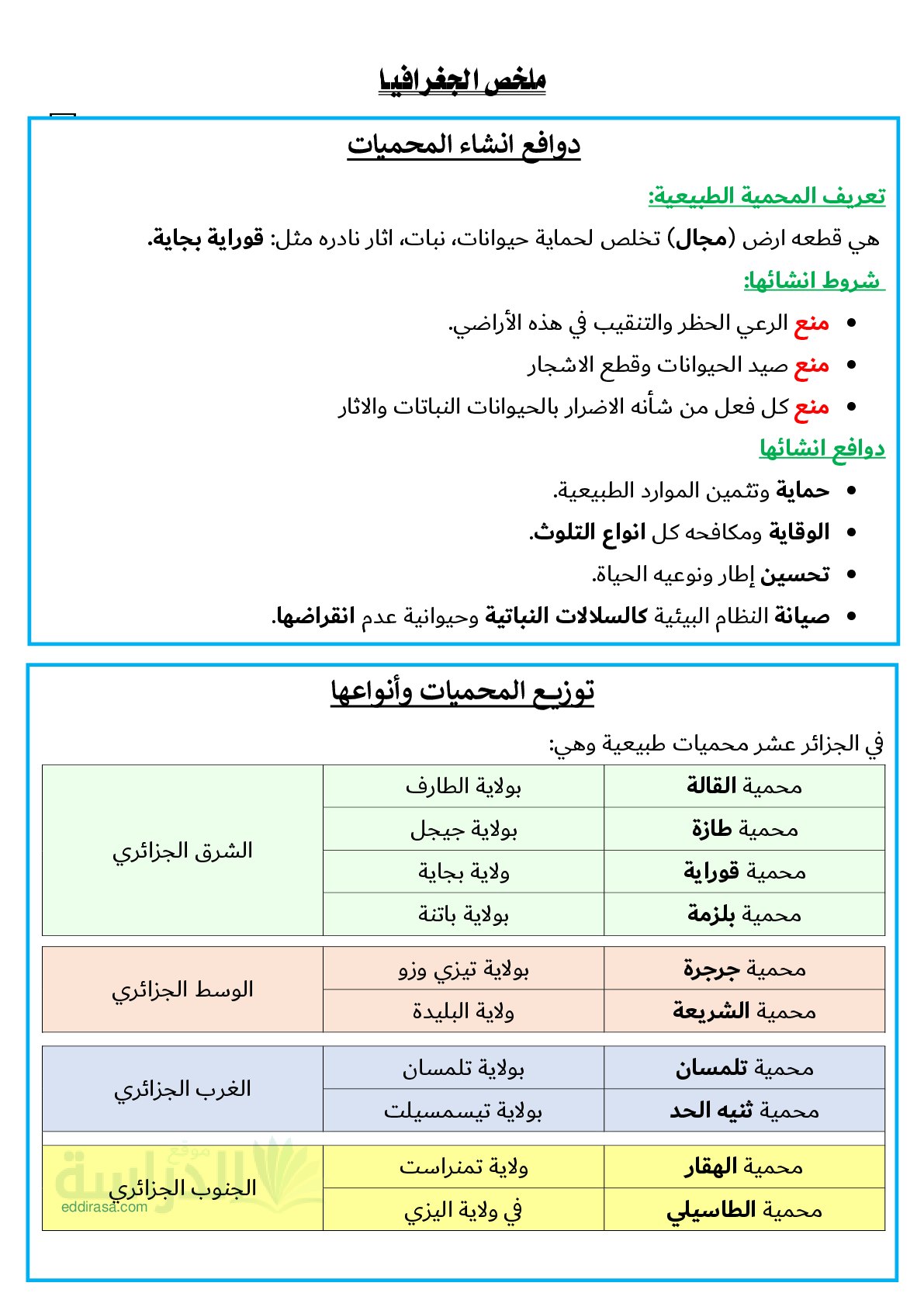 ملخصات شاملة للفصل الثالث في الجغرافيا سنة 4 ابتدائي