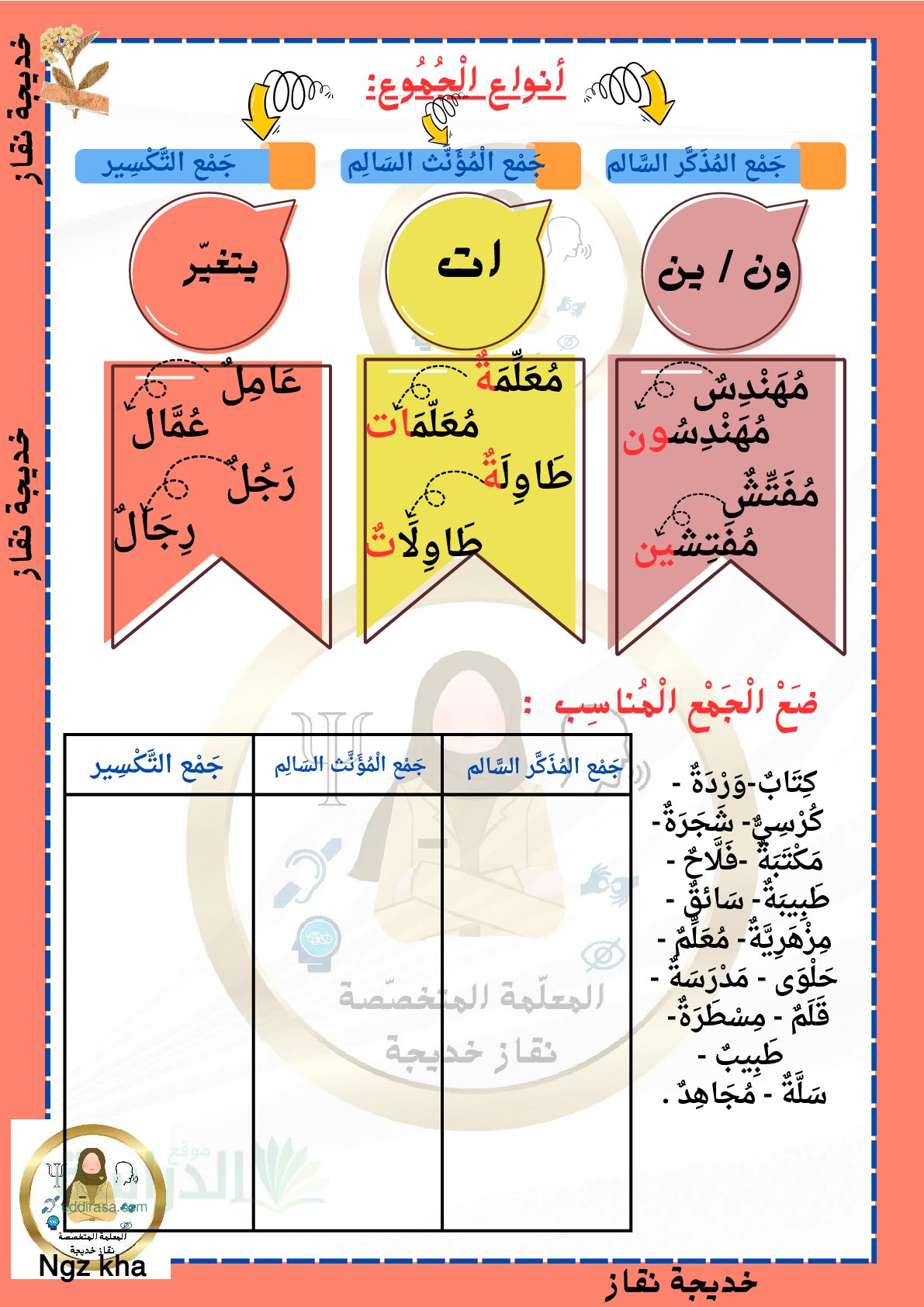ملخص أنواع الجموع - سنة 2 ابتدائي