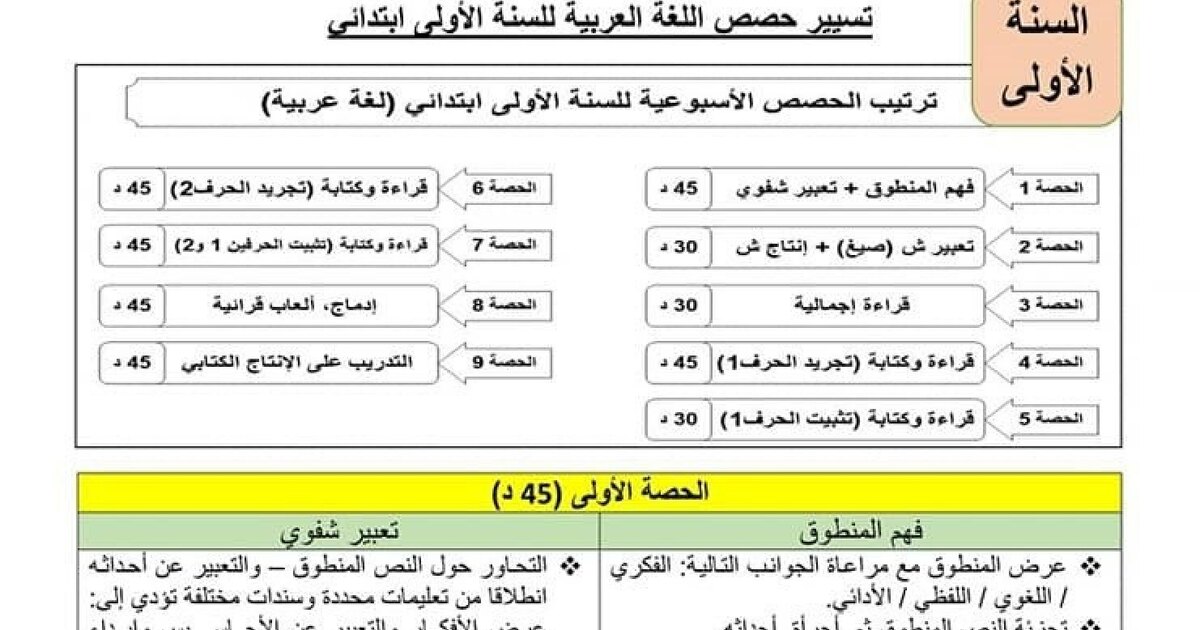 ملخص تسيير حصص اللغة العربية سنة 1 إبتدائي