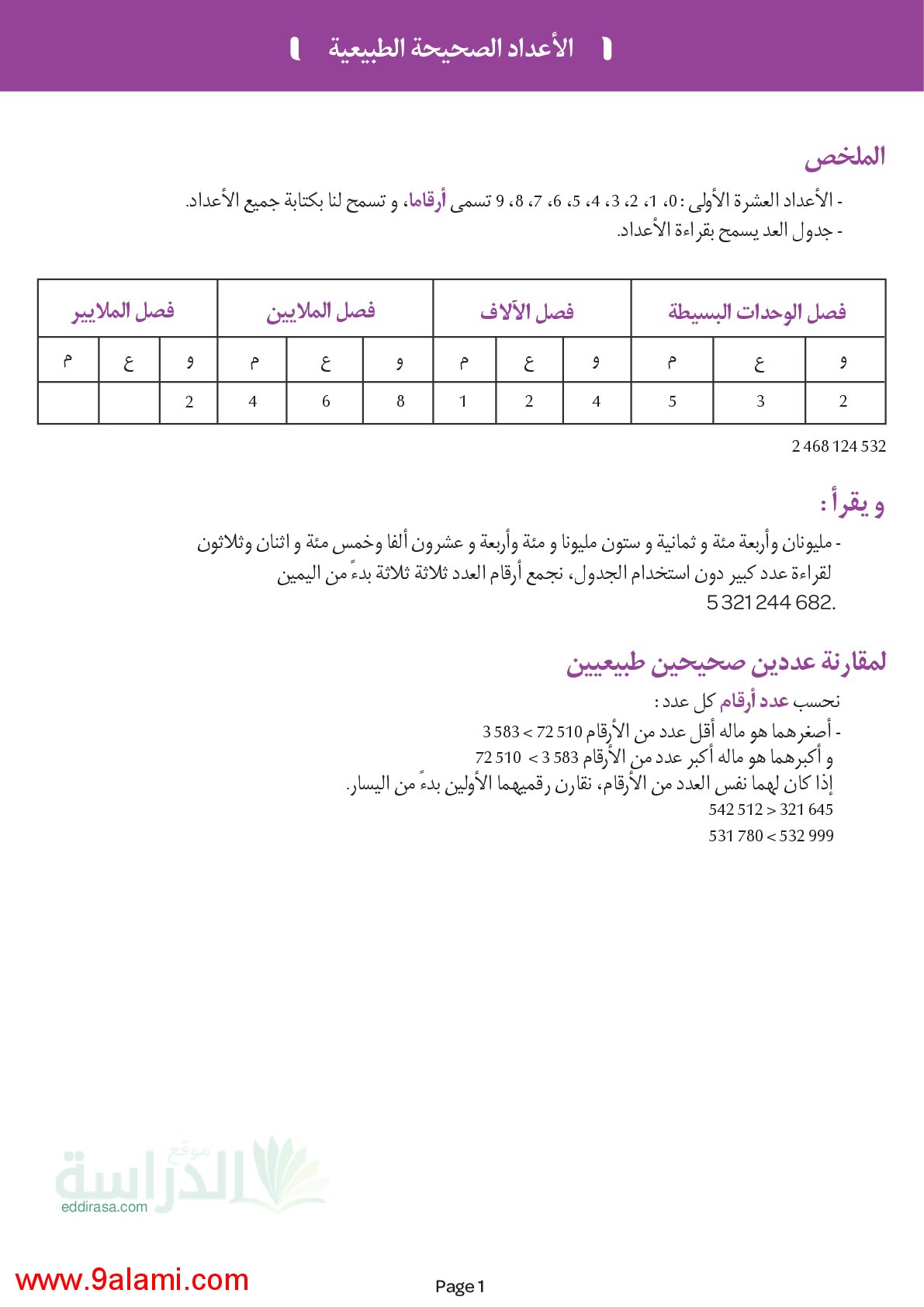 ملخص درس الأعداد الصحيحة الطبيعية في الرياضيات سنة 4 ابتدائي