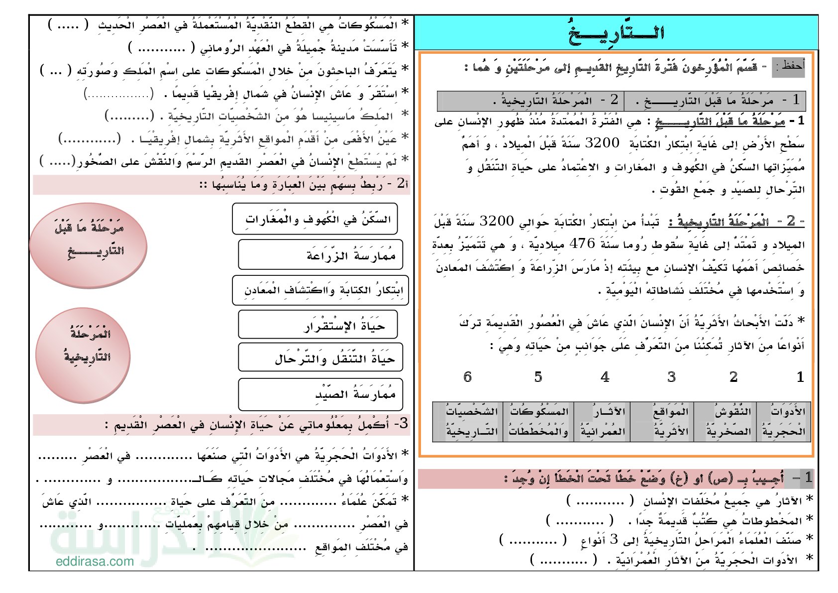 ملخص دروس التاريخ والجغرافيا سنة 3 ابتدائي