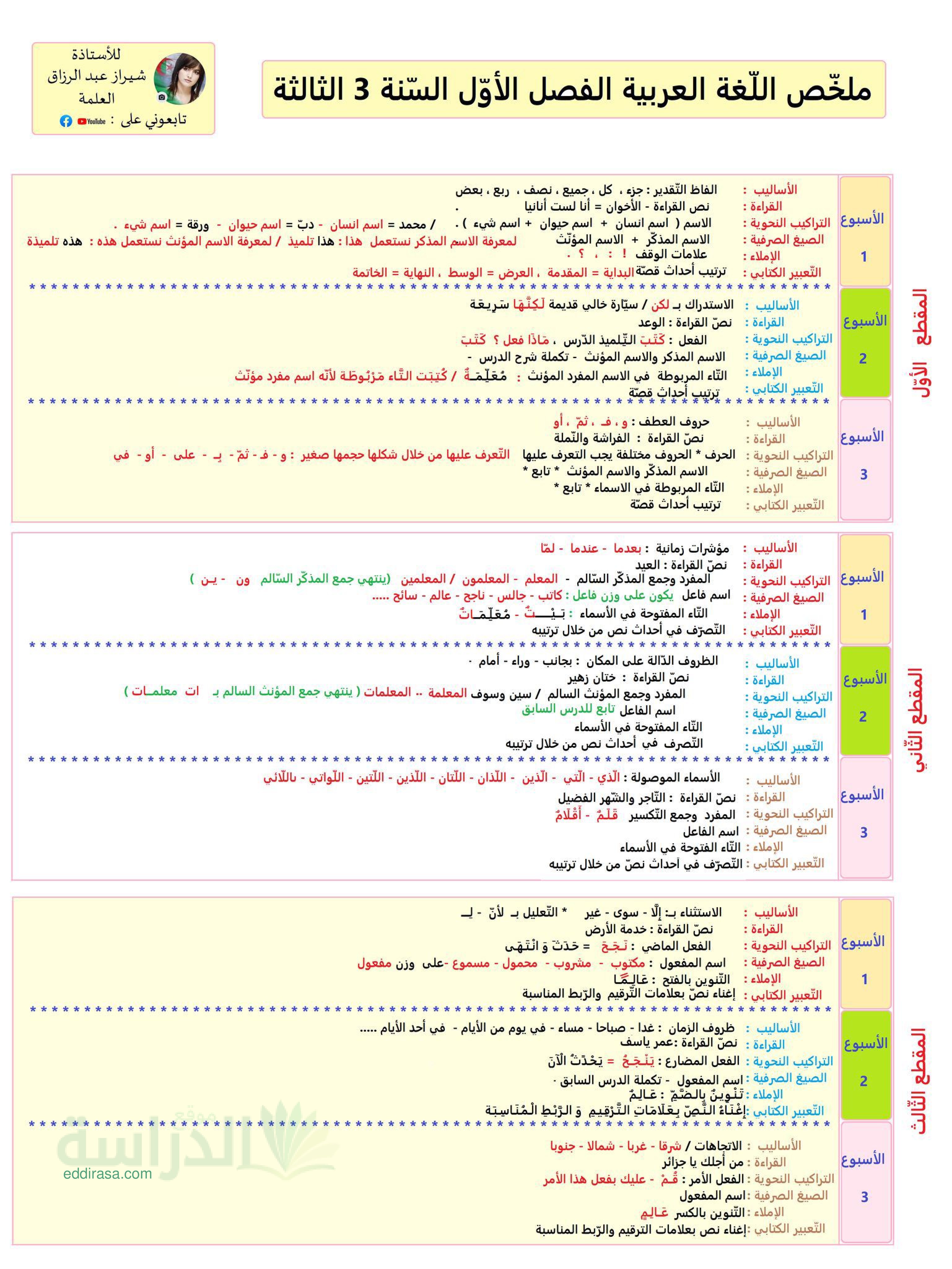 ملخص دروس الفصل الاول في اللغة العربية سنة 3 ابتدائي