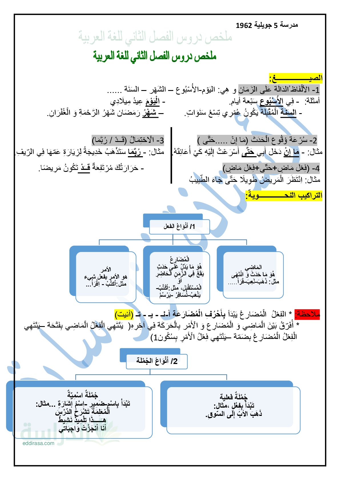 ملخص دروس الفصل الثاني في اللغة العربية سنة 3 ابتدائي