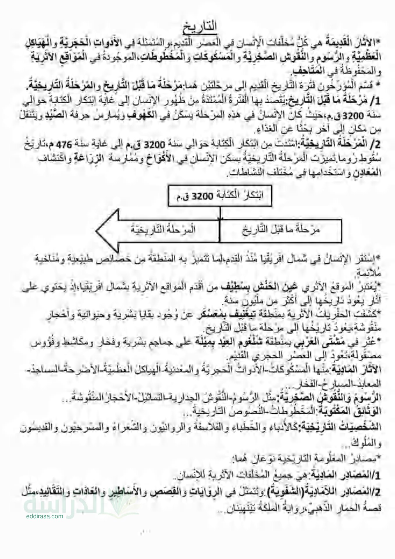 ملخص مختصر في مادة التاريخ سنة 3 إبتدائي