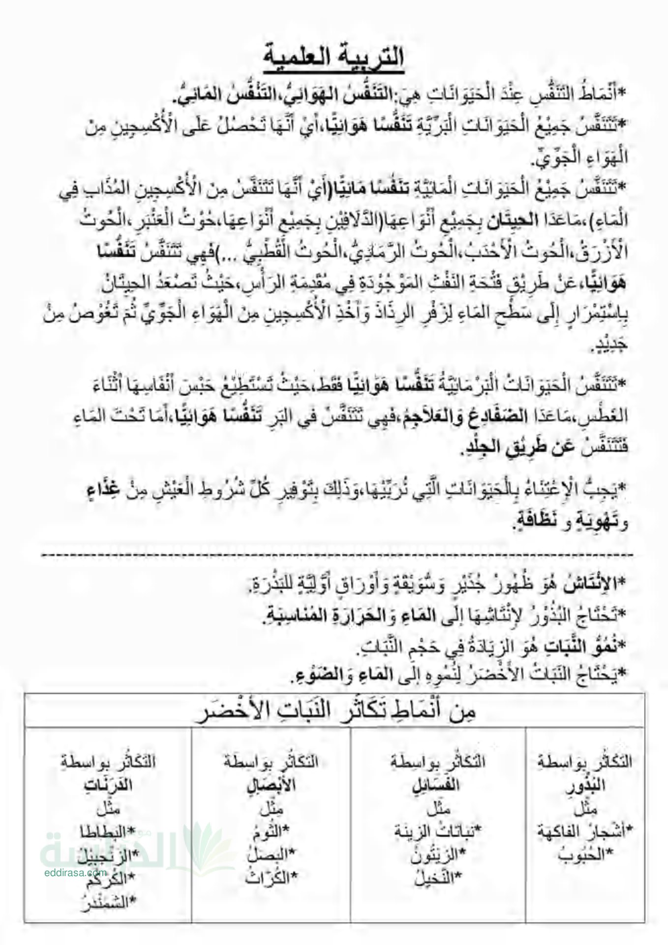 ملخص مختصر في مادة التربية العلمية والتكنولوجية سنة 3 ابتدائي