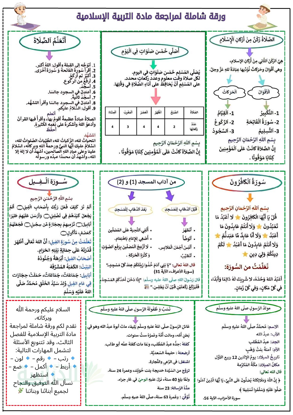 ملخص مراجعة دروس التربية الإسلامية للفصل الثالث سنة 2 ابتدائي