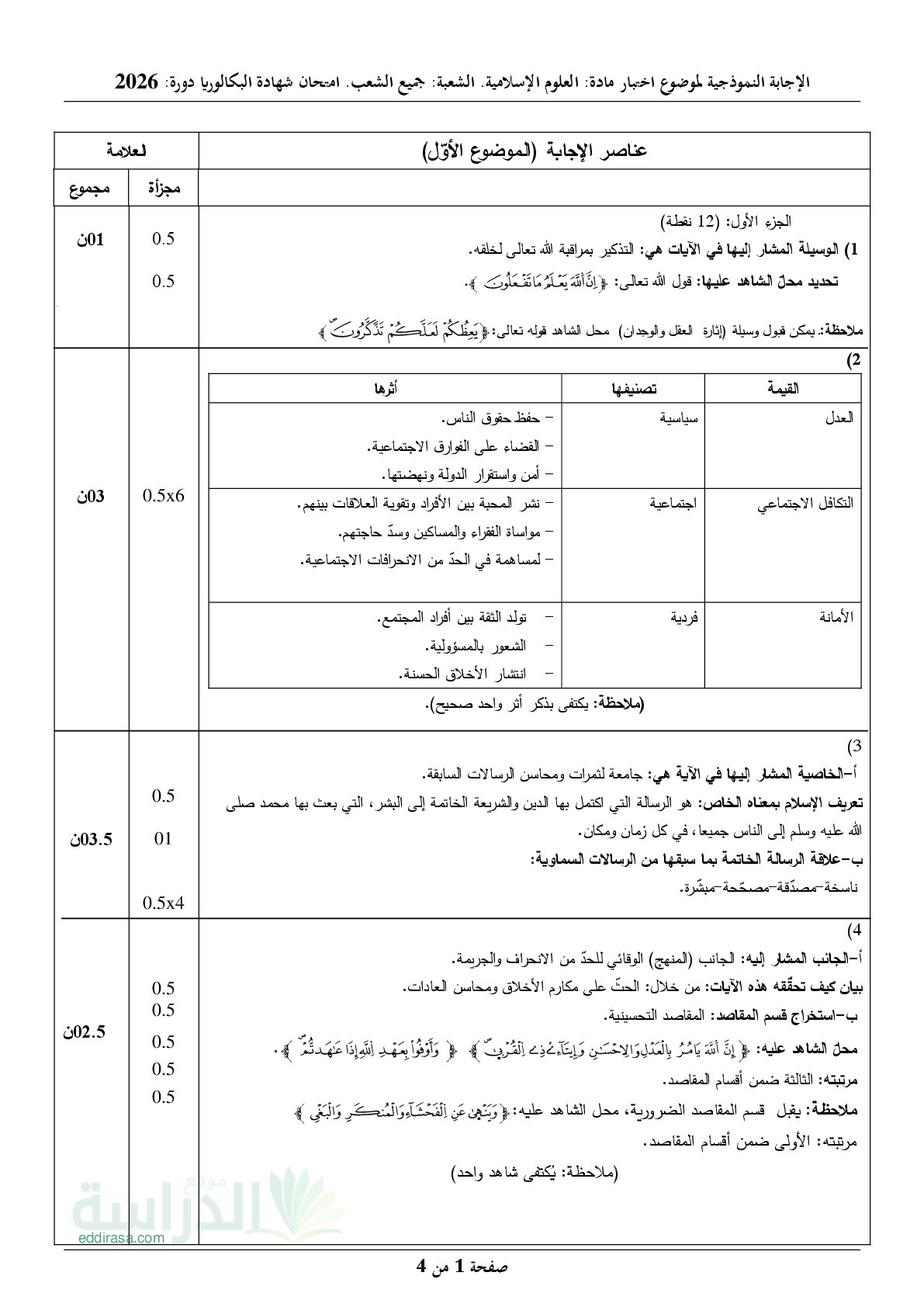 تصحيح موضوع العلوم الإسلامية بكالوريا 2026 جميع الشعب