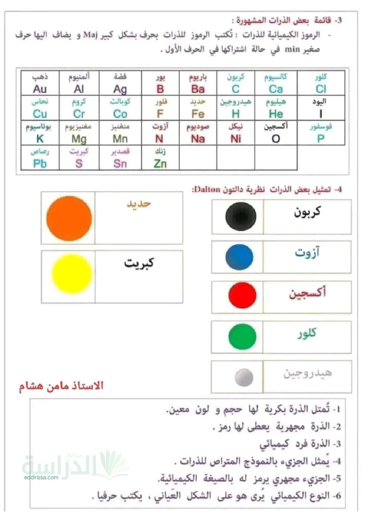 أسماء بعض الذرات التي يجب على تلميذ حفظها سنة 2 متوسط