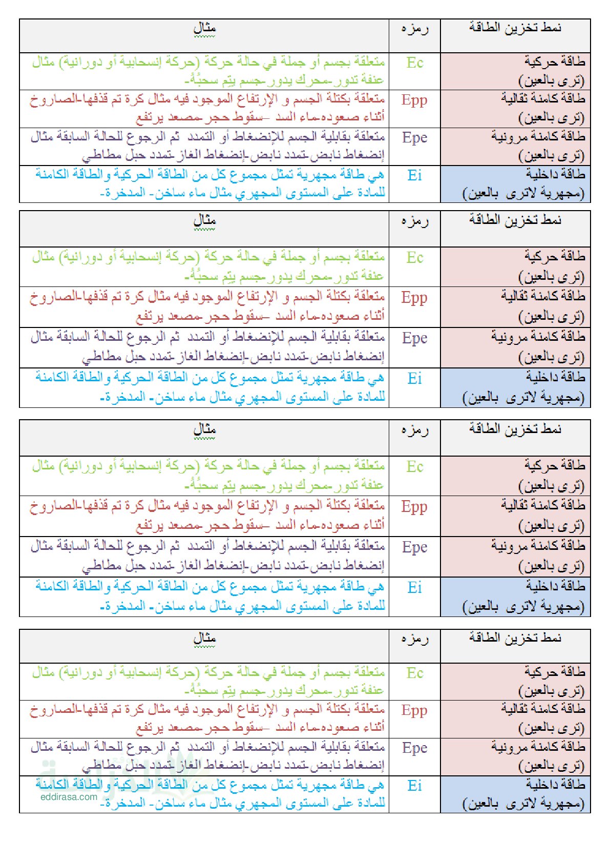 أمثلة عن أشكال وأنماط التحويل الطاقوي للطباعة سنة 3 متوسط
