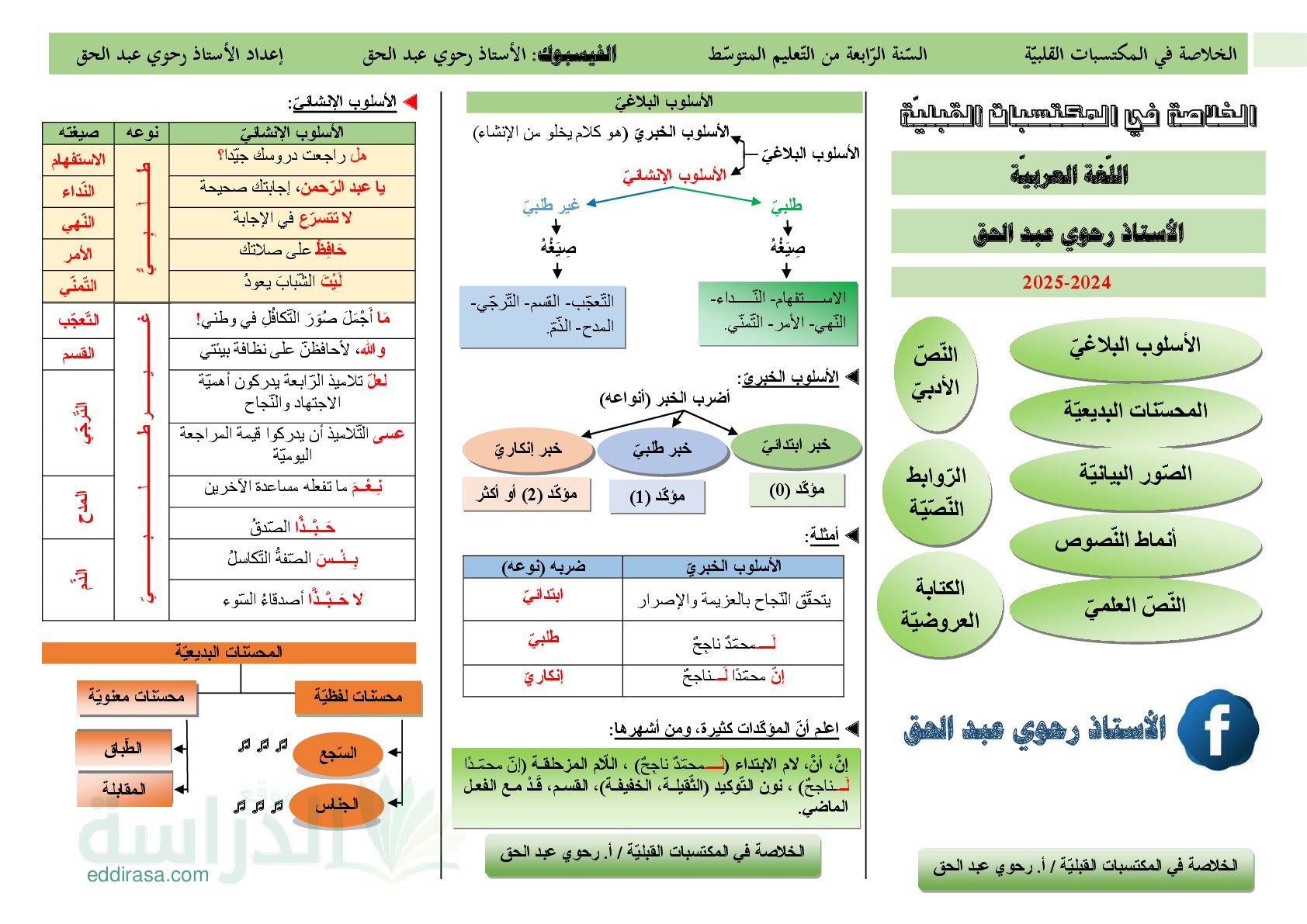 الخلاصة في المكتسبات القبلية في اللغة العربية - سنة 4 متوسط