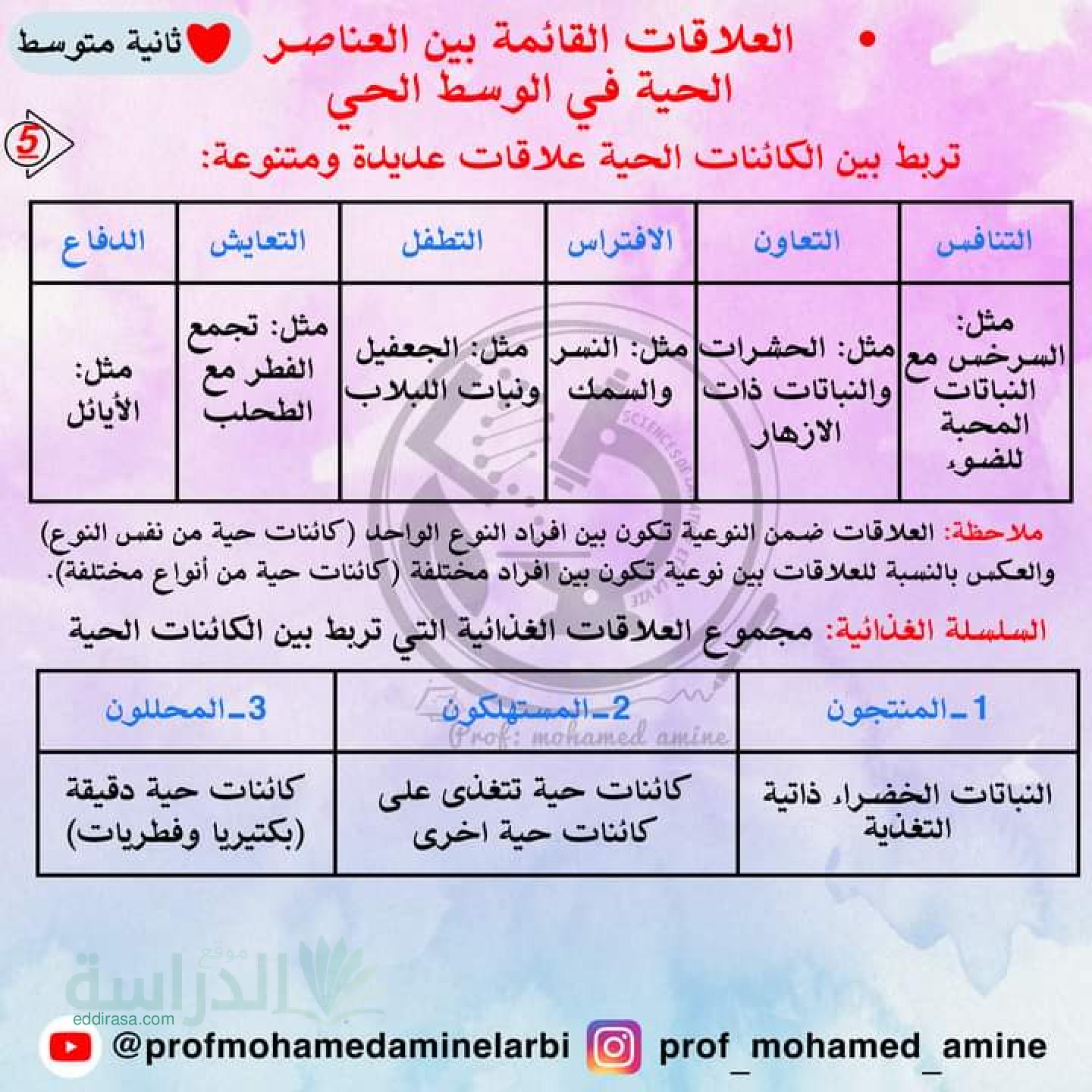 العلاقة القائمة بين العناصر الحية في الوسط الحي سنة 2 متوسط (1)