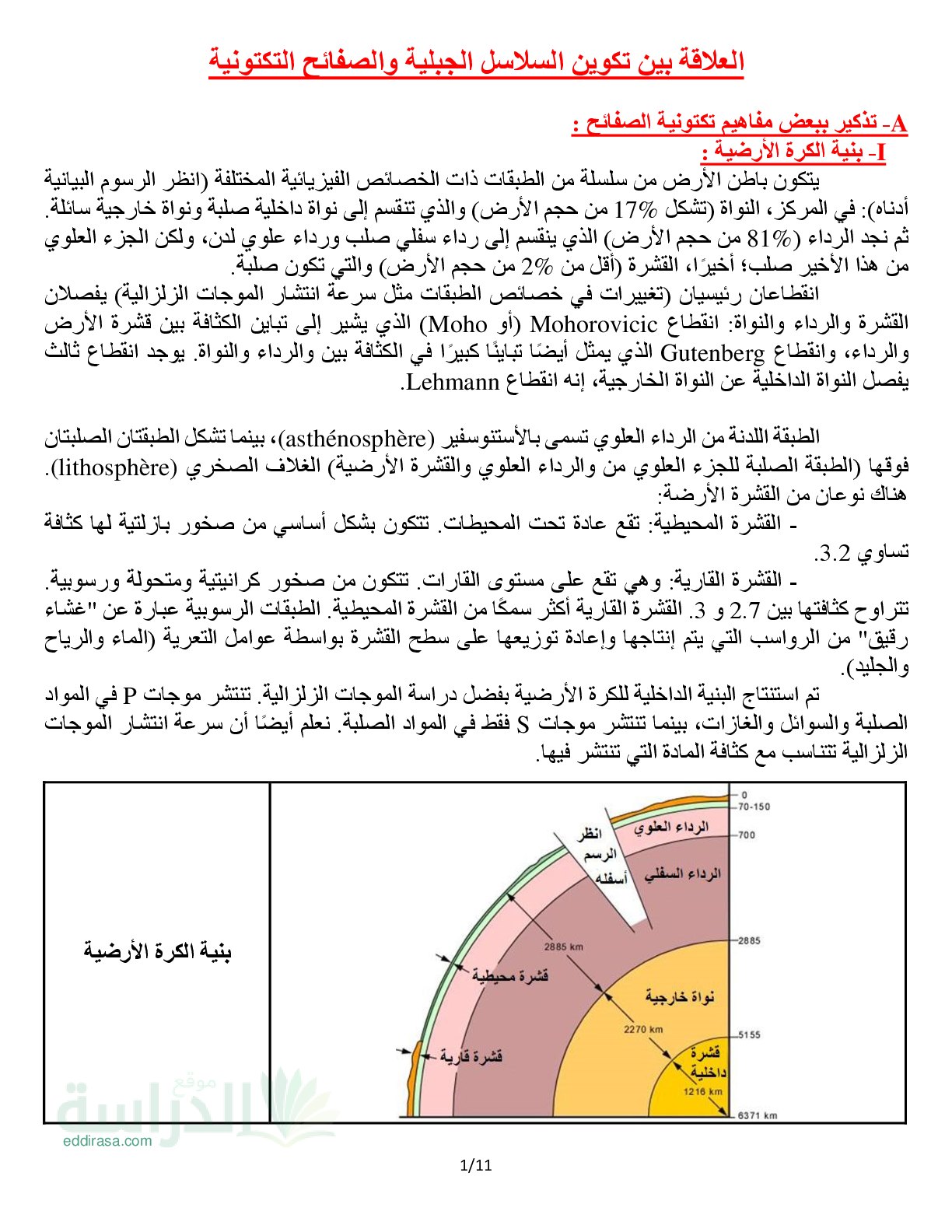 العلاقة بين تكوين السلاسل الجبلية والصفائح التكتونية سنة 3 متوسط