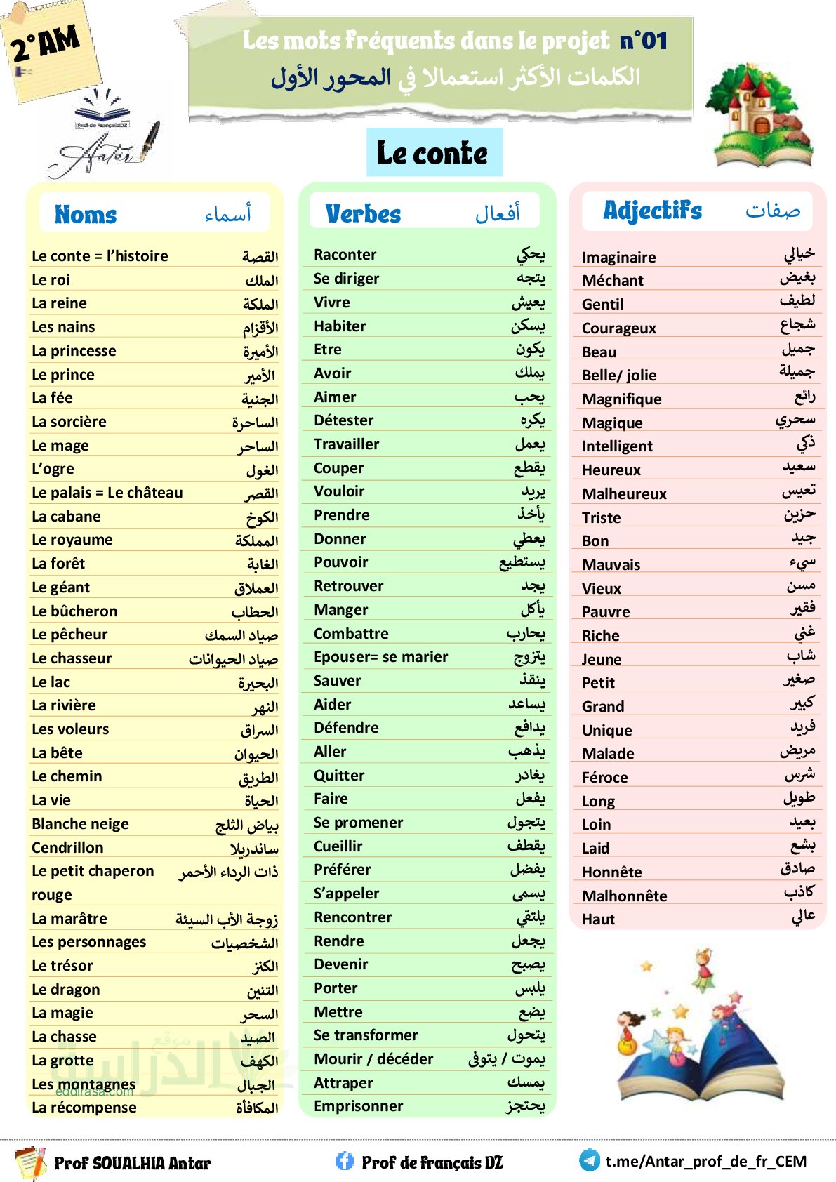 الكلمات المتكررة في المشروع 1 اللغة الفرنسية سنة 2 متوسط