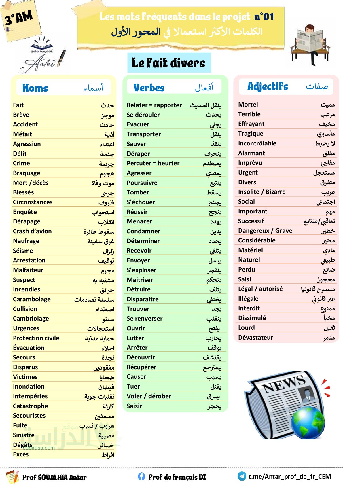 الكلمات المتكررة في le projet P1 اللغة الفرنسية سنة 3 متوسط