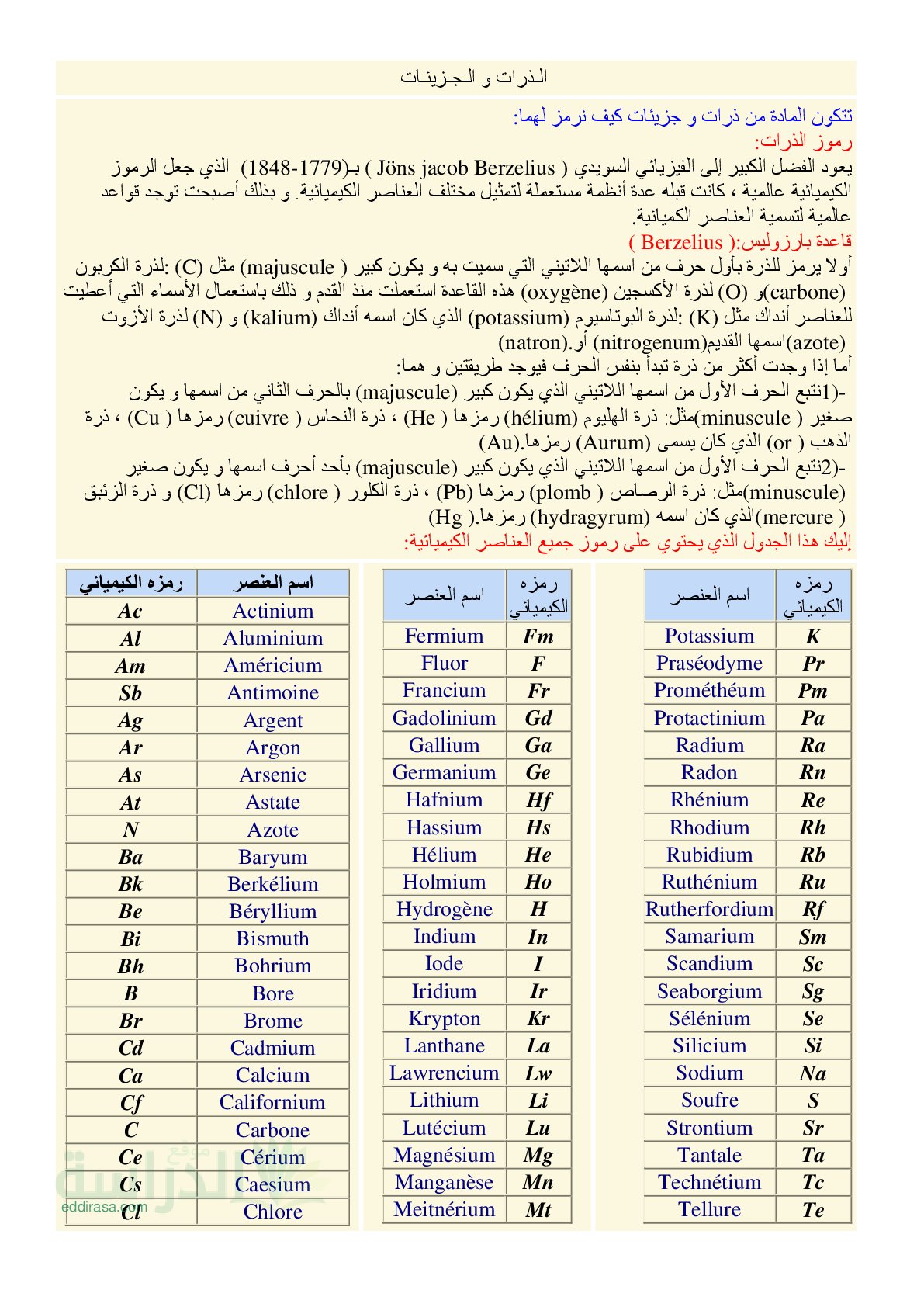 تسمية الذرات و الجزیئات في العلوم الفيزيائية سنة 3 متوسط