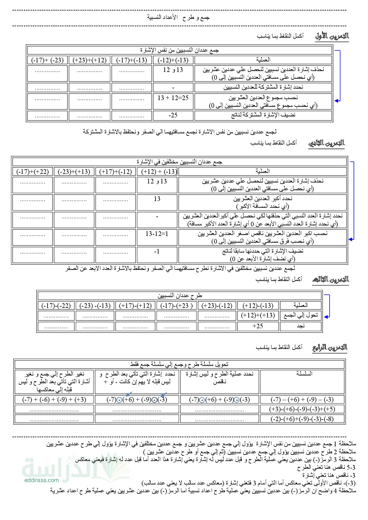 تمارين حول الأعداد النسبية في الرياضيات سنة 2 متوسط