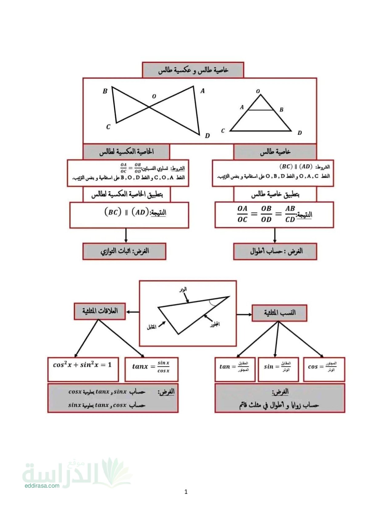 تمارين خاصية طالس وعكسية طالس مع الحل - سنة 4 متوسط