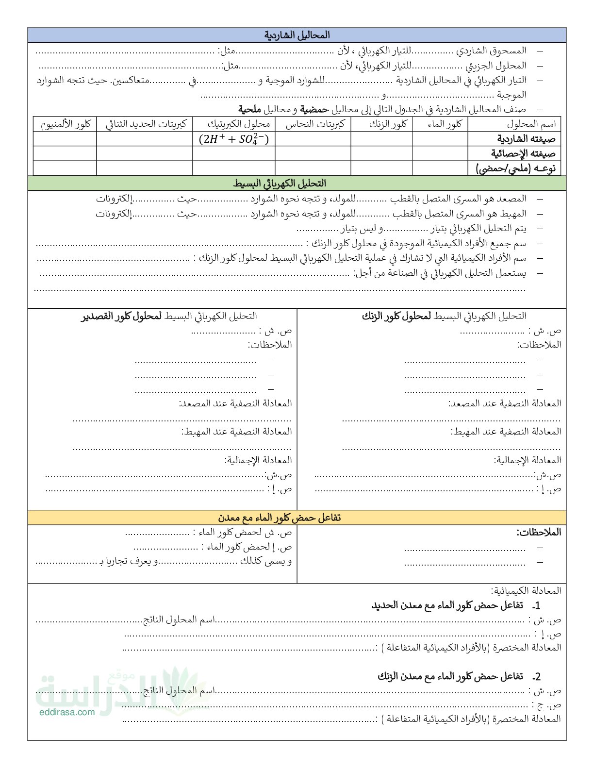 تمارين لمراجعة ميدان المادة وتحولاتها في الفيزياء - سنة 4 متوسط