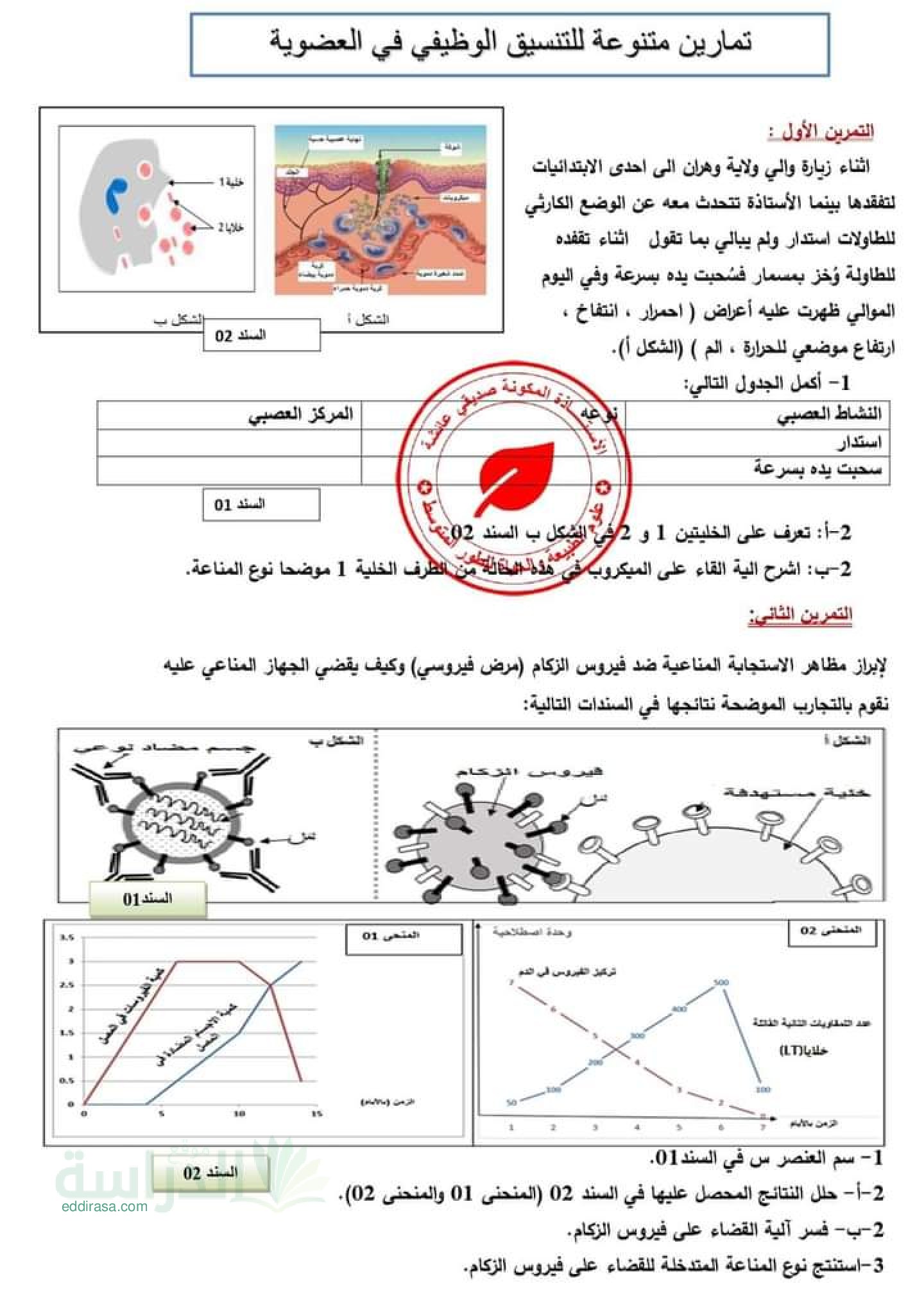 تمارين مع الحل حول التنسيق الوظيفي في العضوية - سنة 4 متوسط