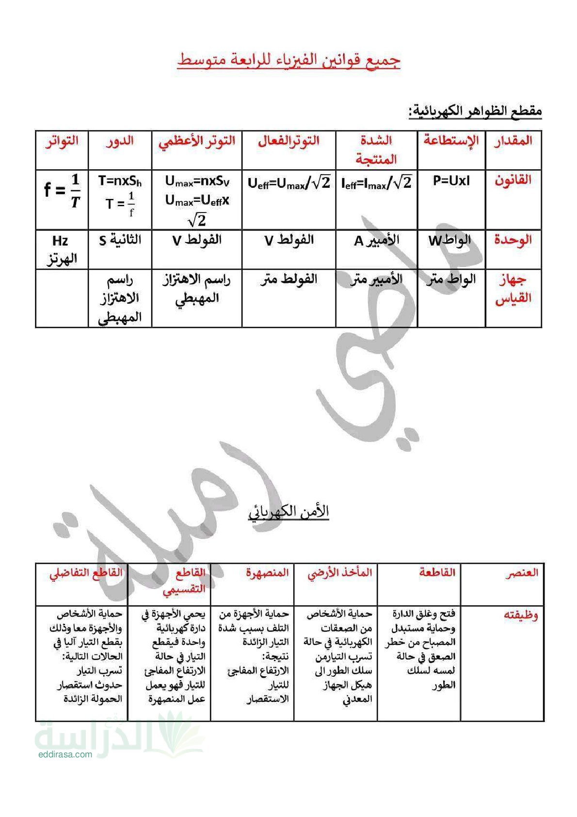 جميع قوانين العلوم الفيزيائية - سنة 4 متوسط
