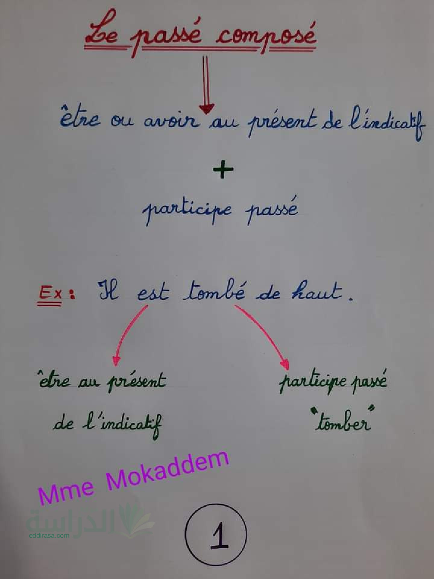 درس le passe composé في اللغة الفرنسية - سنة 5 ابتدائي