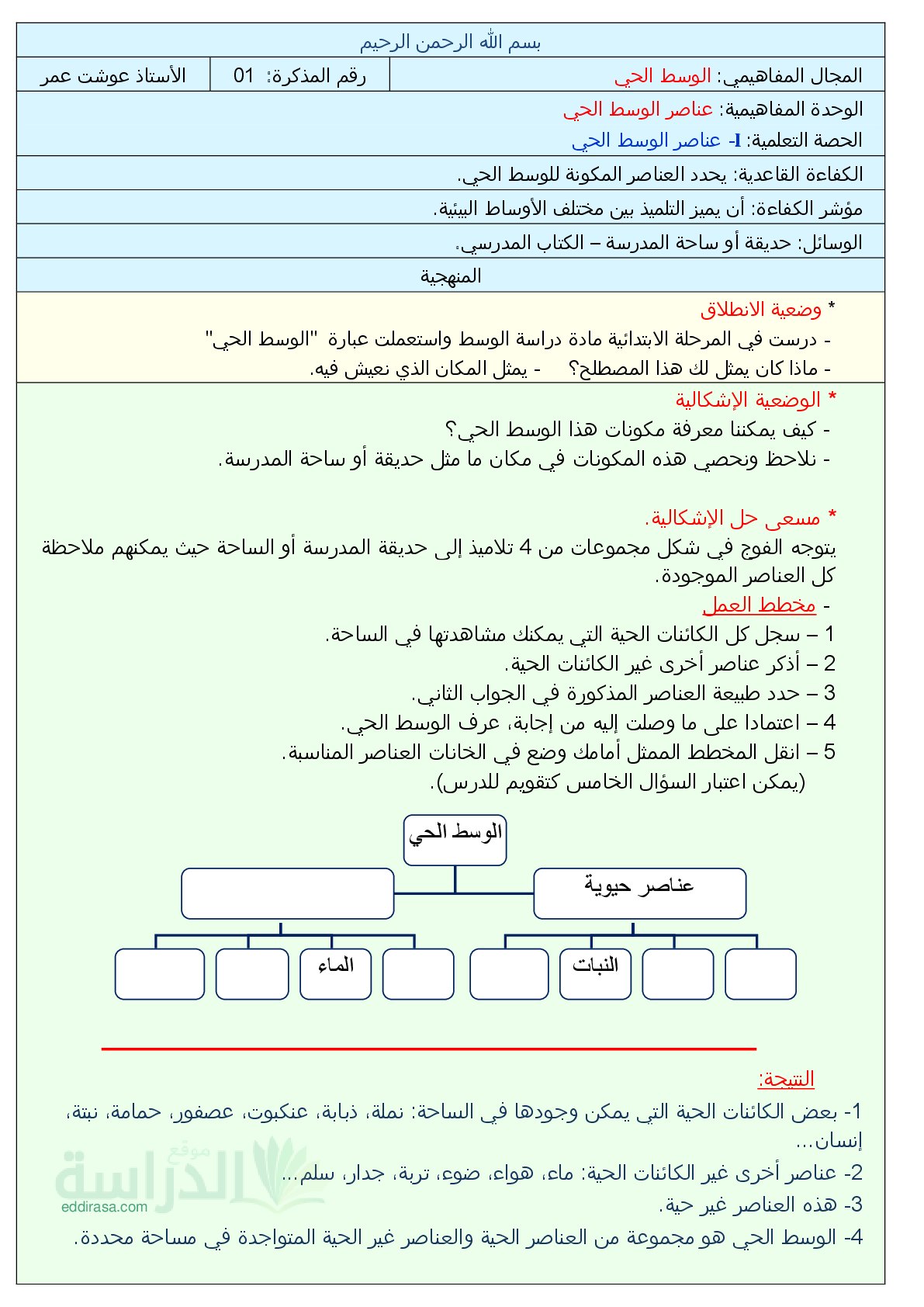 دروس العلوم الطبيعية سنة 2 متوسط