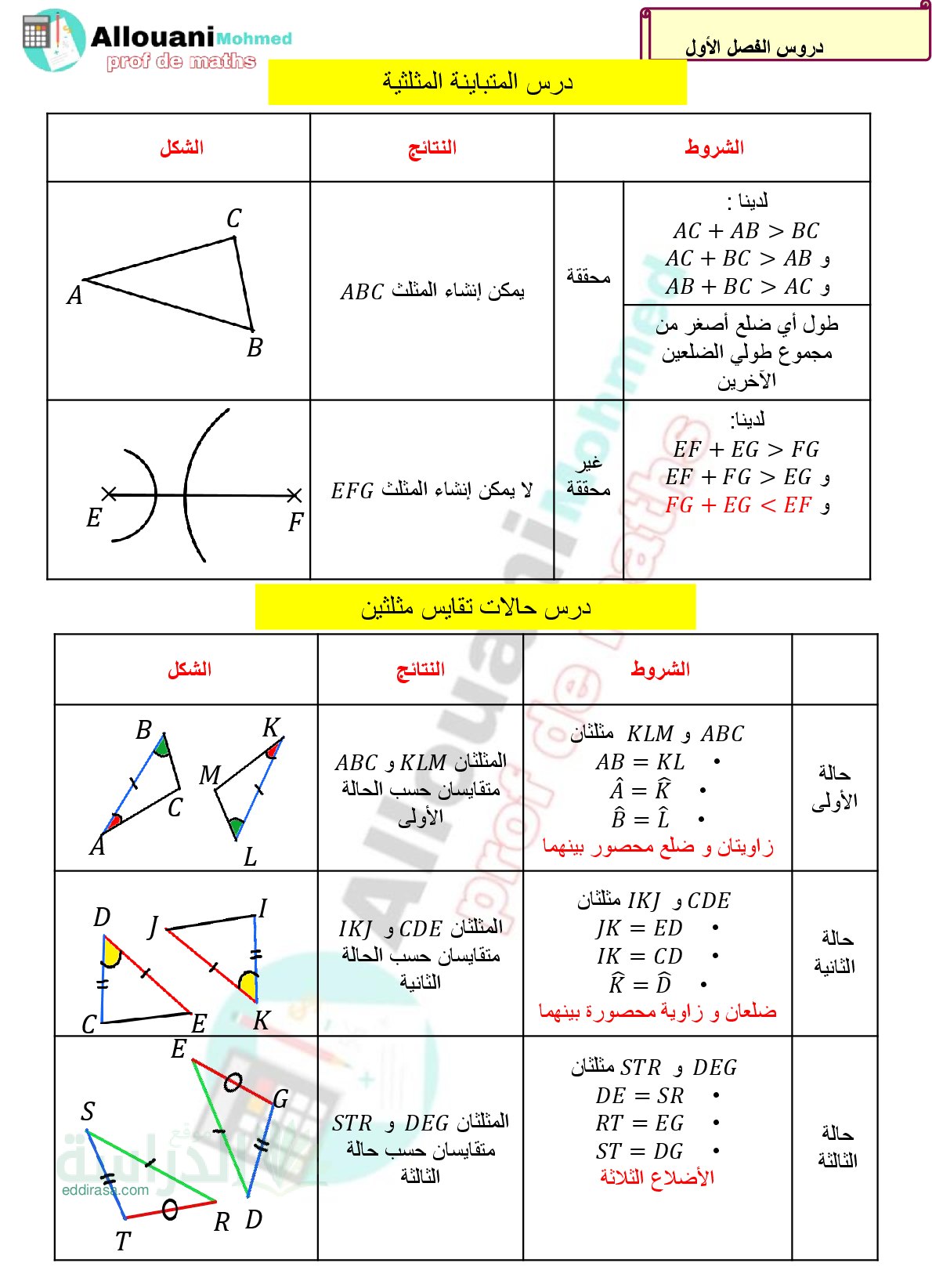 دروس الفصل الاول في الهندسة سنة 3 متوسط