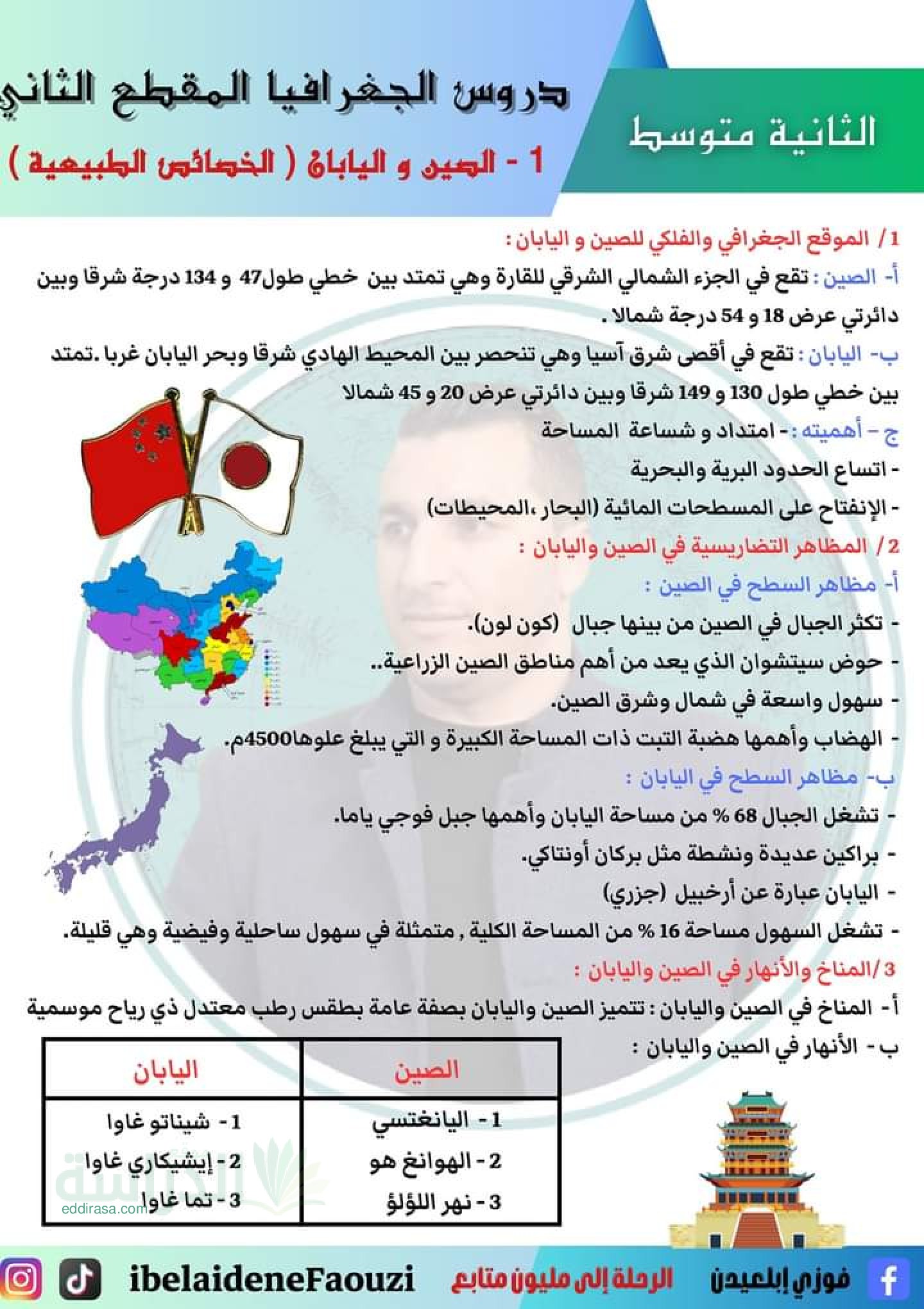 دروس الفصل الثاني في الجغرافيا سنة 2 متوسط