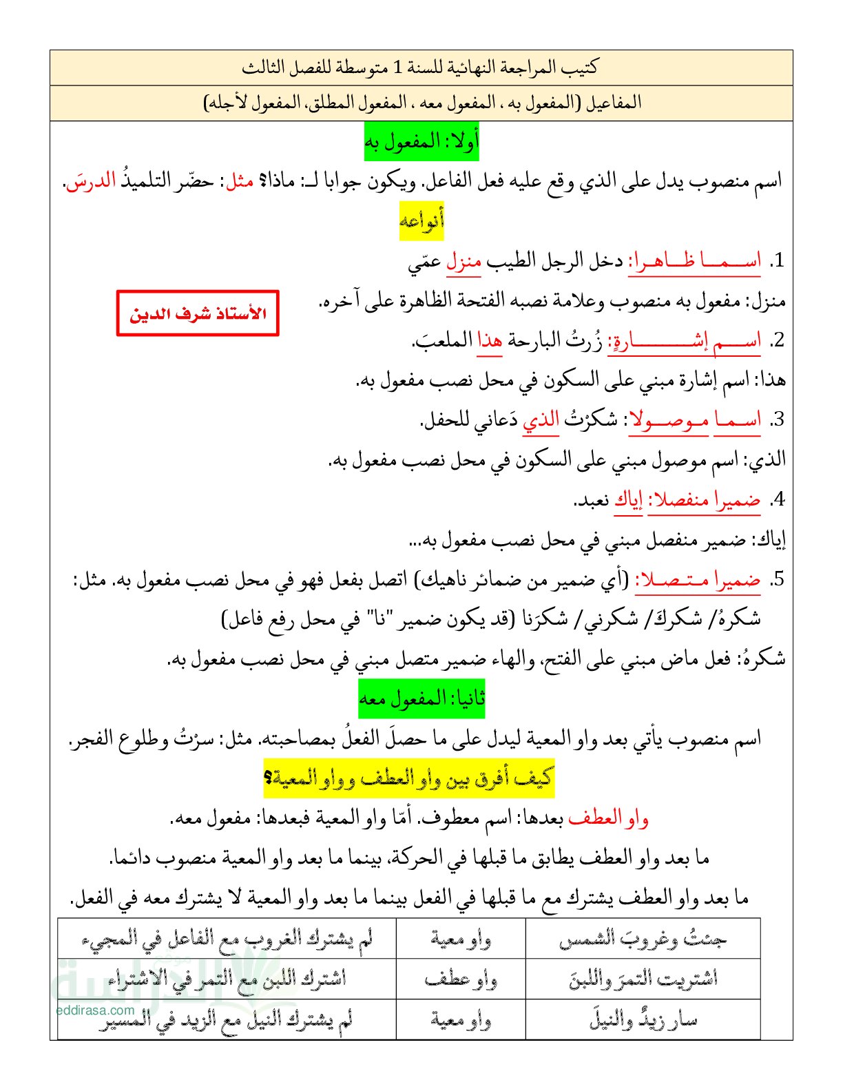 سلسلة المفاعيل في اللغة العربية سنة 1 متوسط