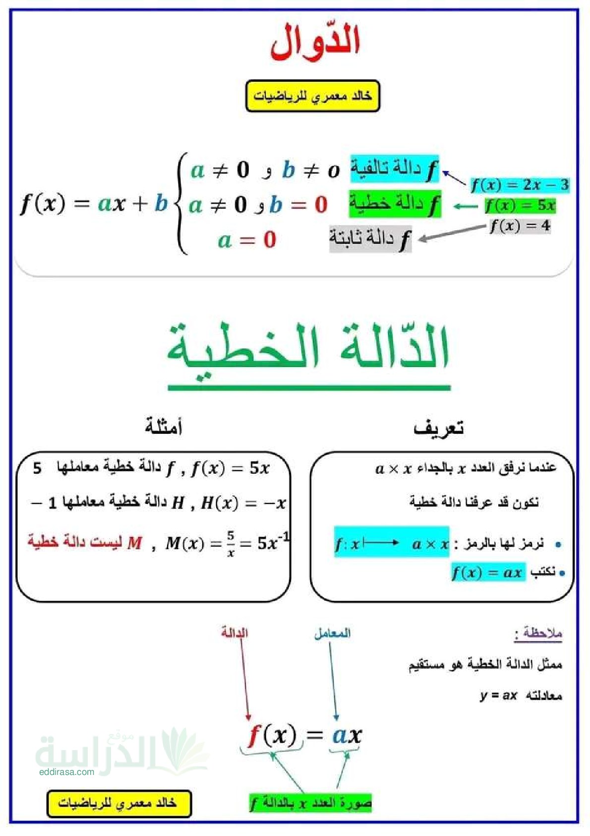 سلسلة تمارين مع الحل حول الدوال - سنة 4 متوسط