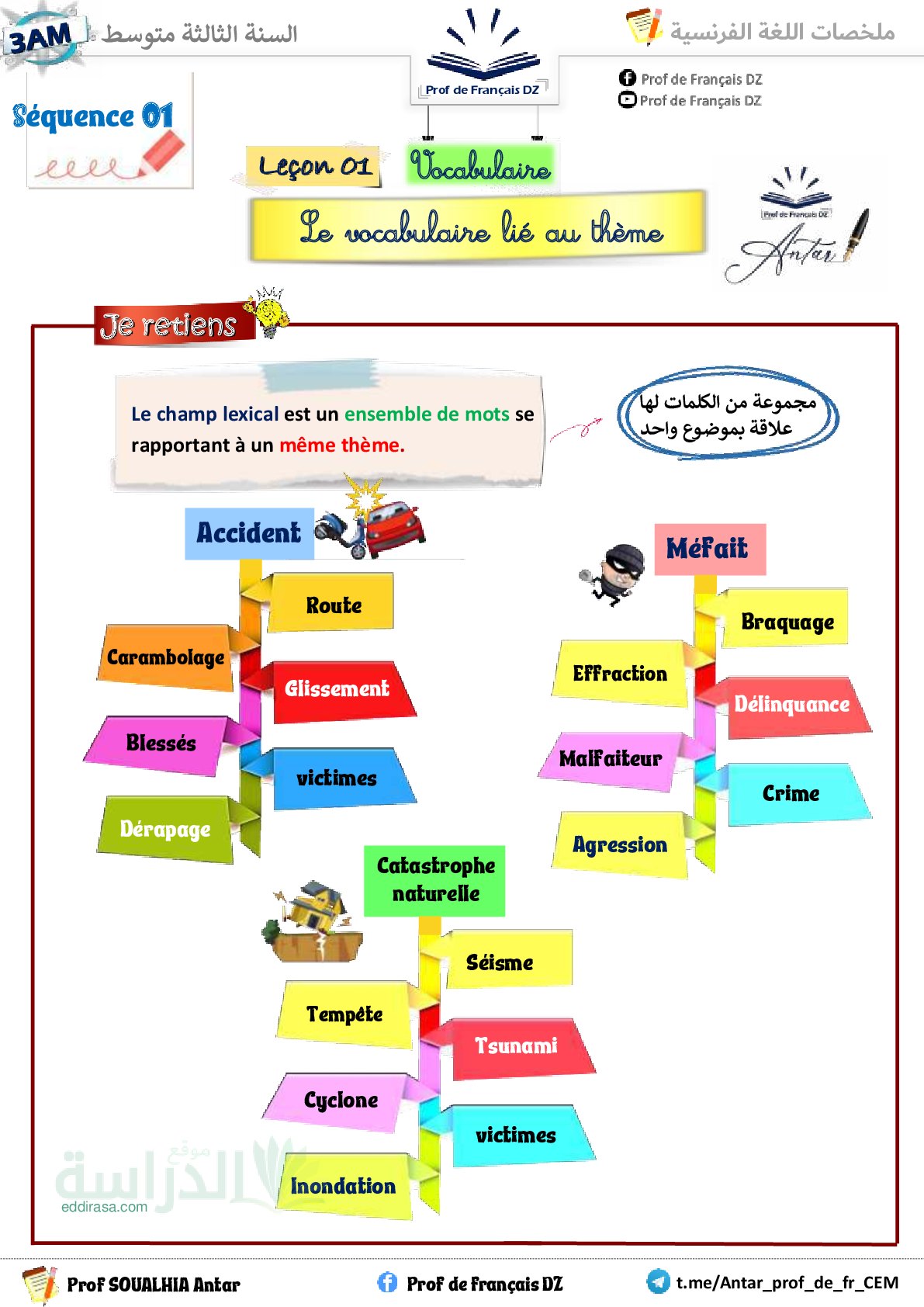 شرح الدرس الأول في الفرنسية للسنة سنة 3 متوسط